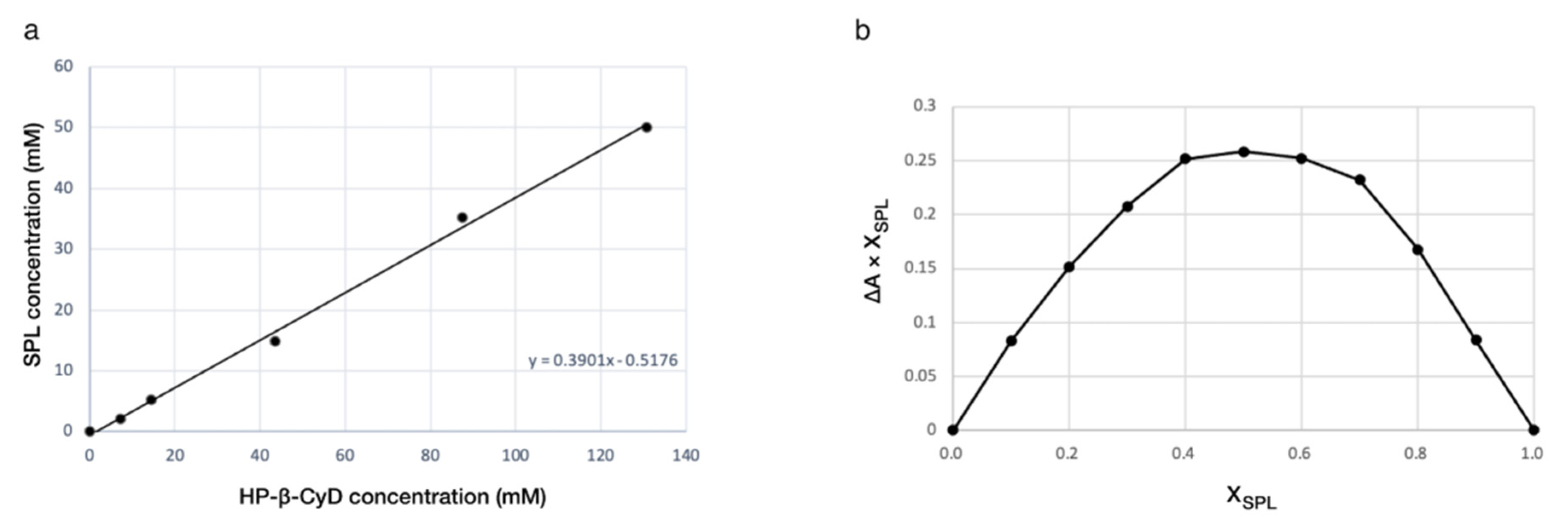 Pharmaceutics 14 00780 g001