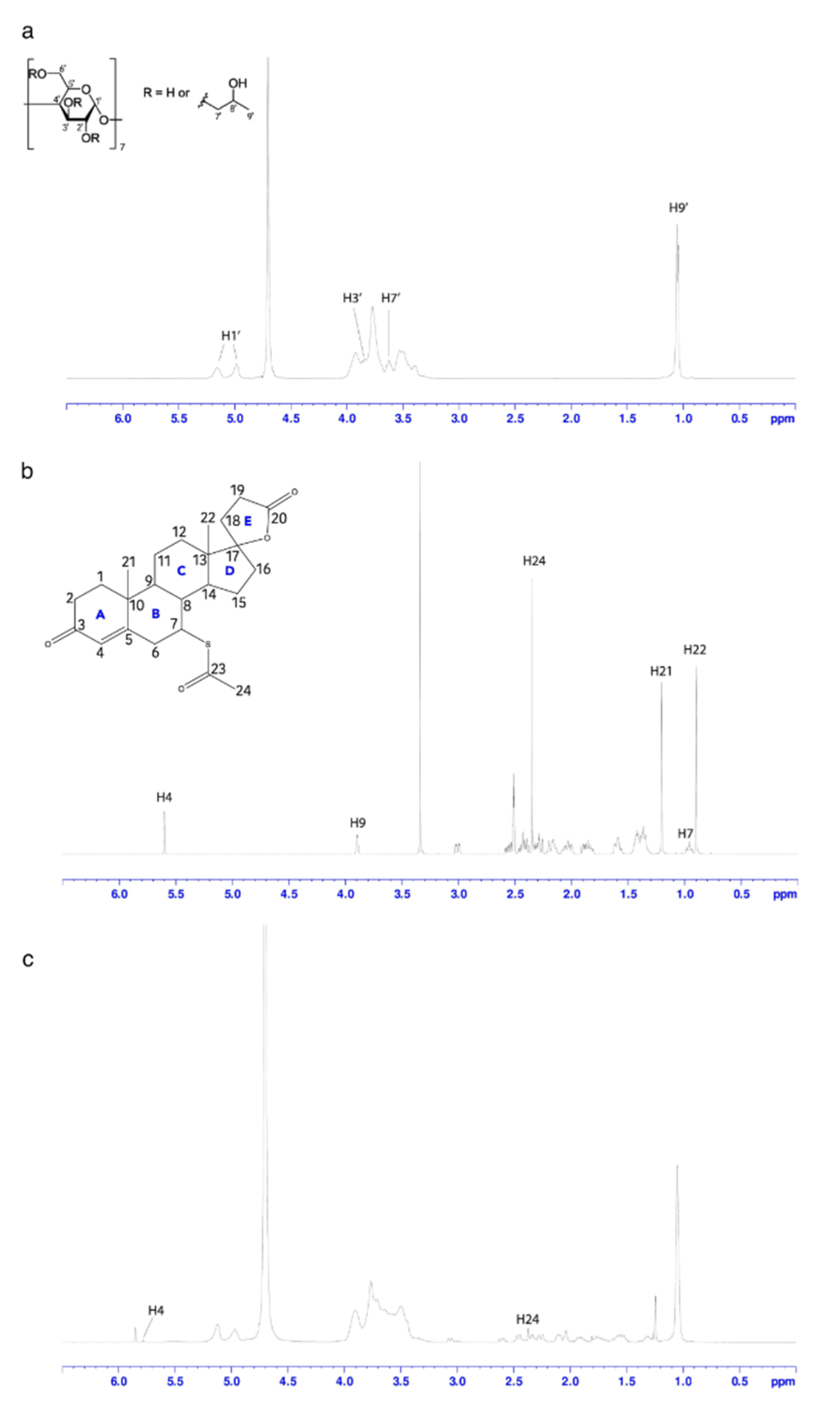Pharmaceutics 14 00780 g002