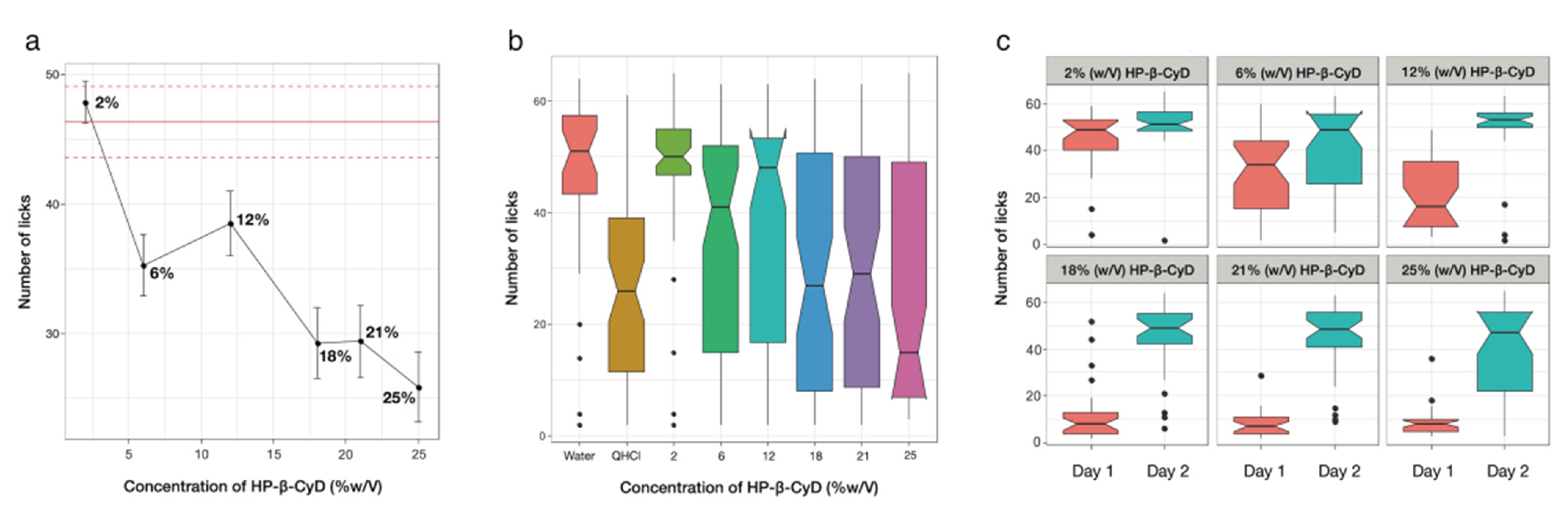 Pharmaceutics 14 00780 g004