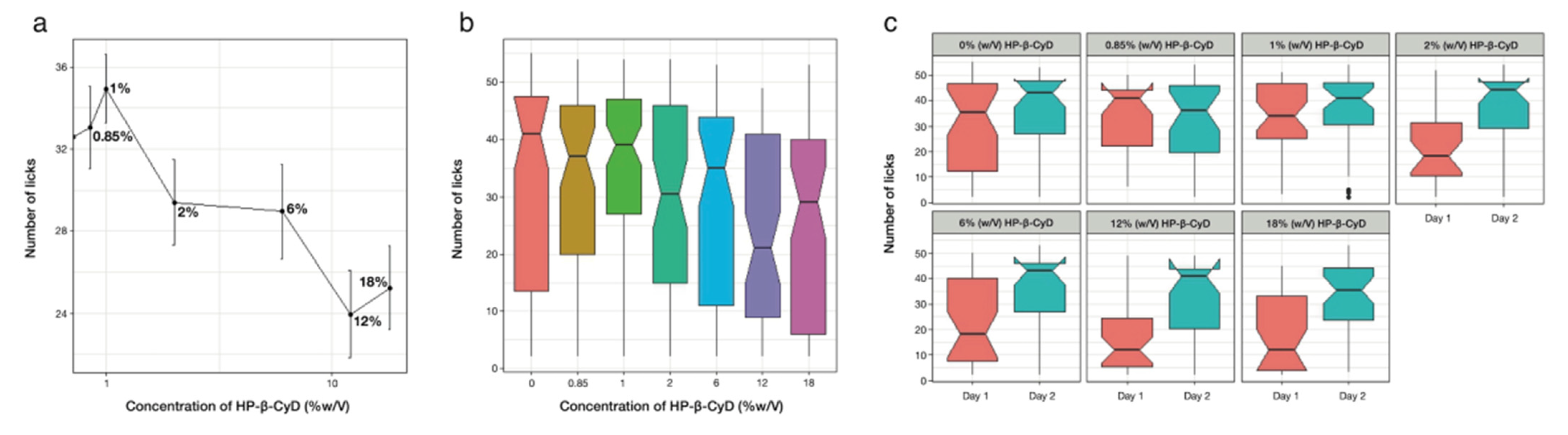 Pharmaceutics 14 00780 g005