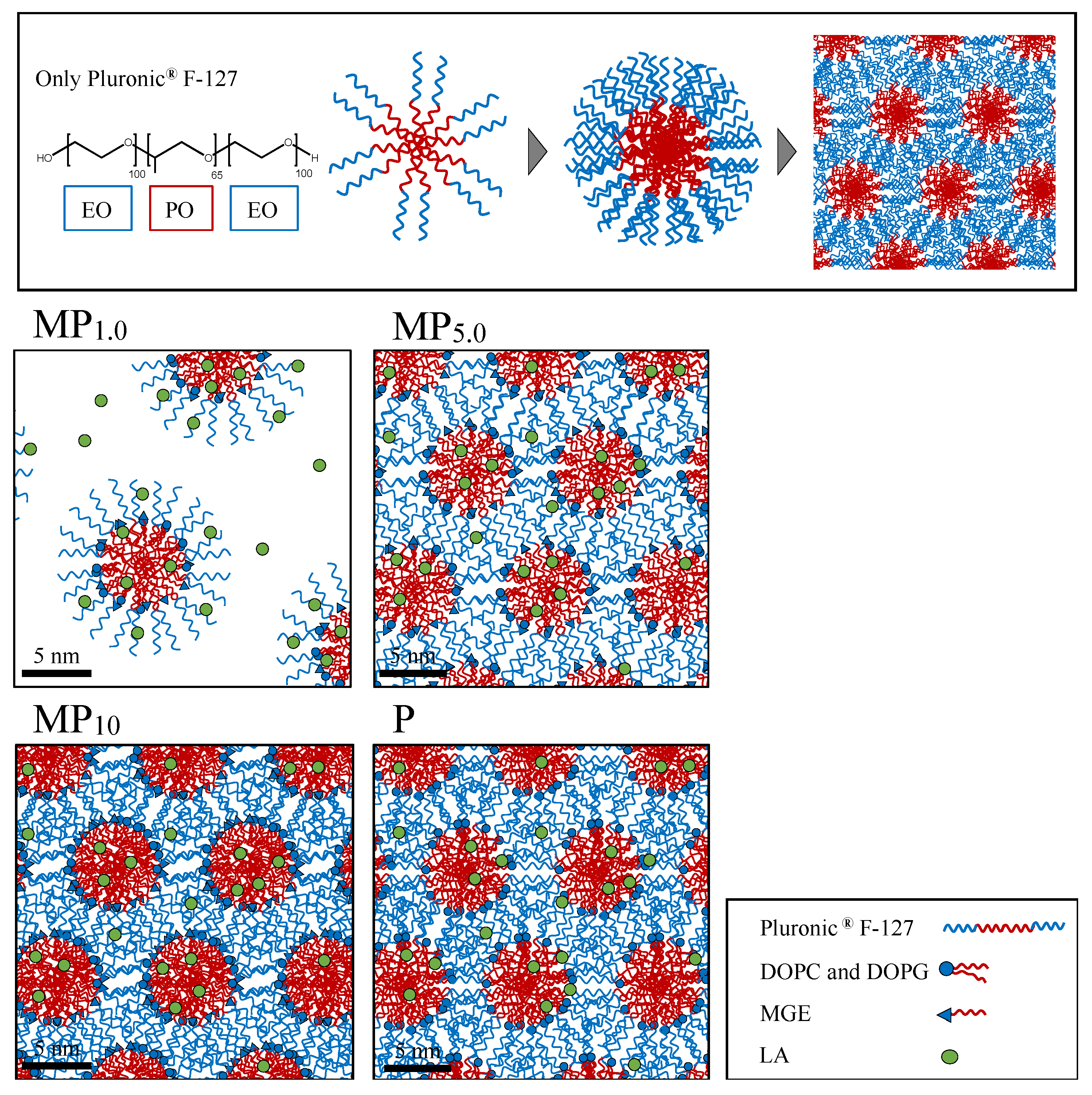 Pharmaceutics 14 00785 g009