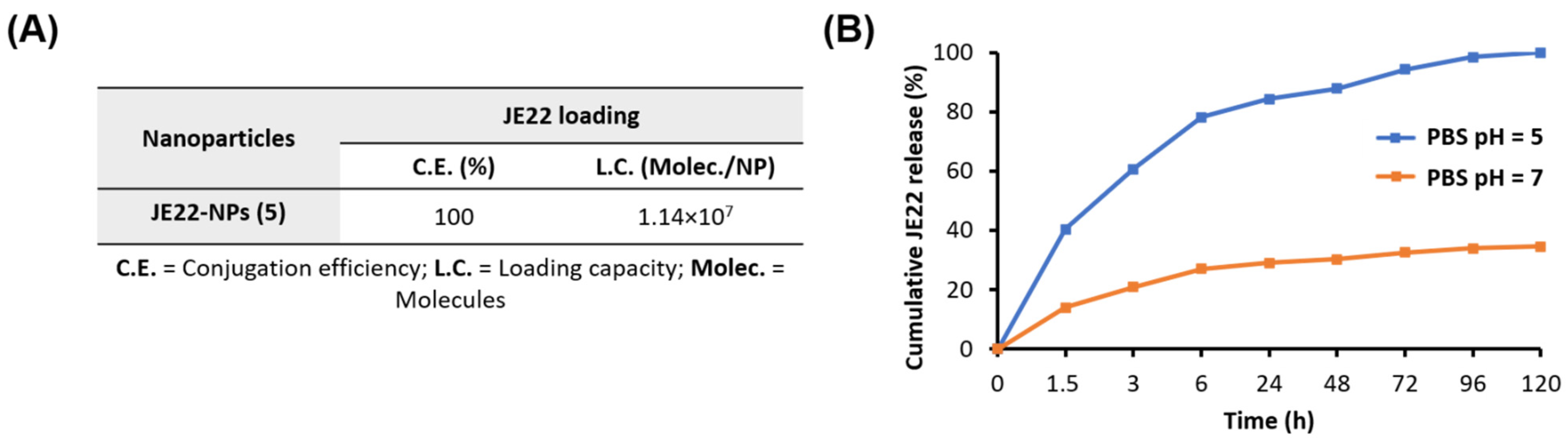 Pharmaceutics 14 00788 g004