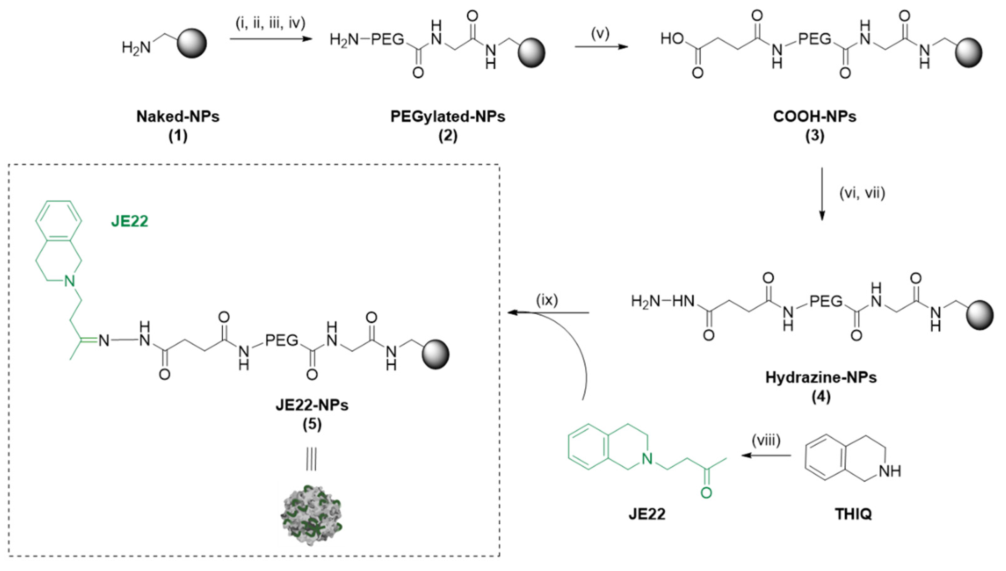 Pharmaceutics 14 00788 sch001