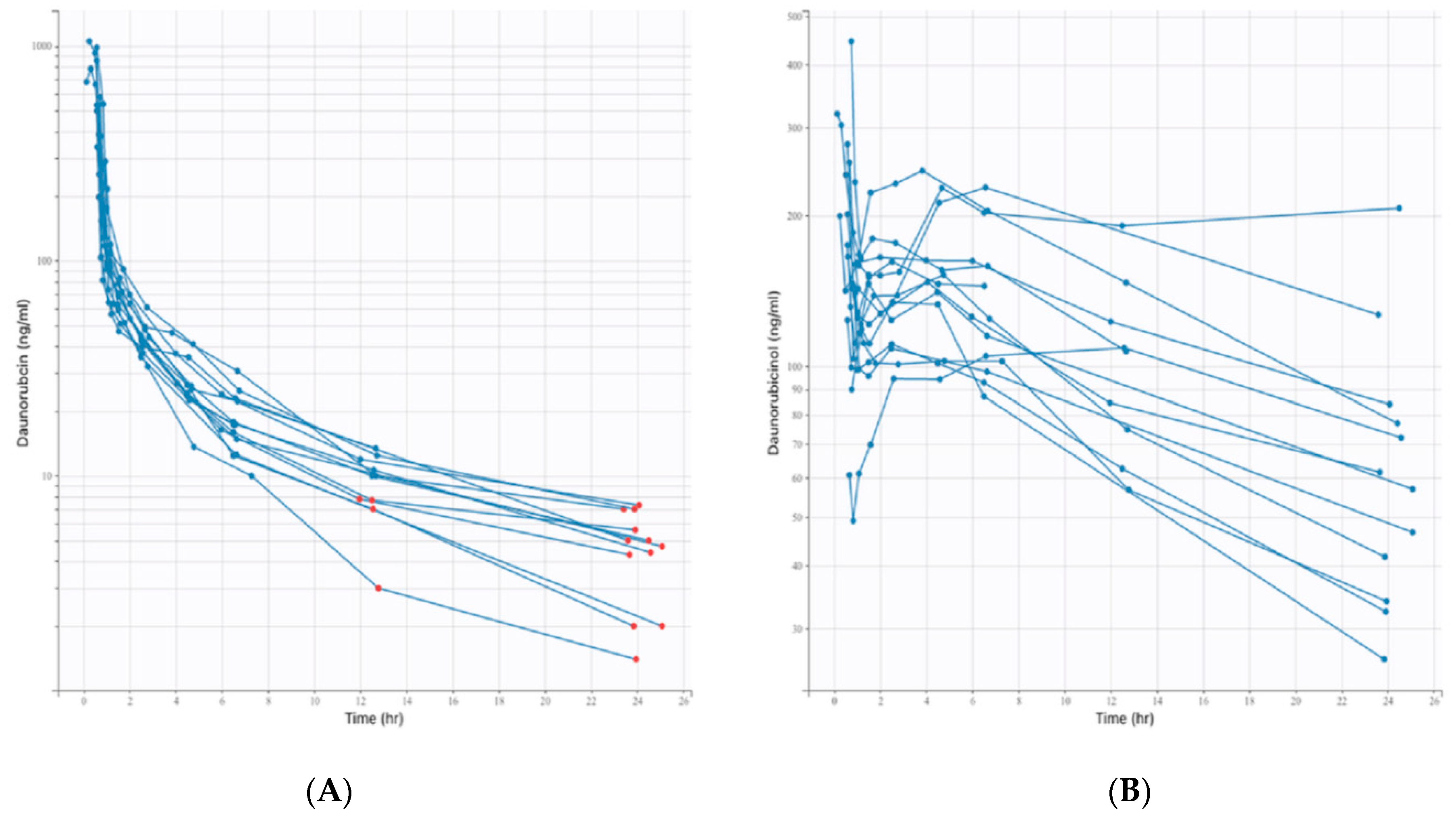 Pharmaceutics 14 00792 g001