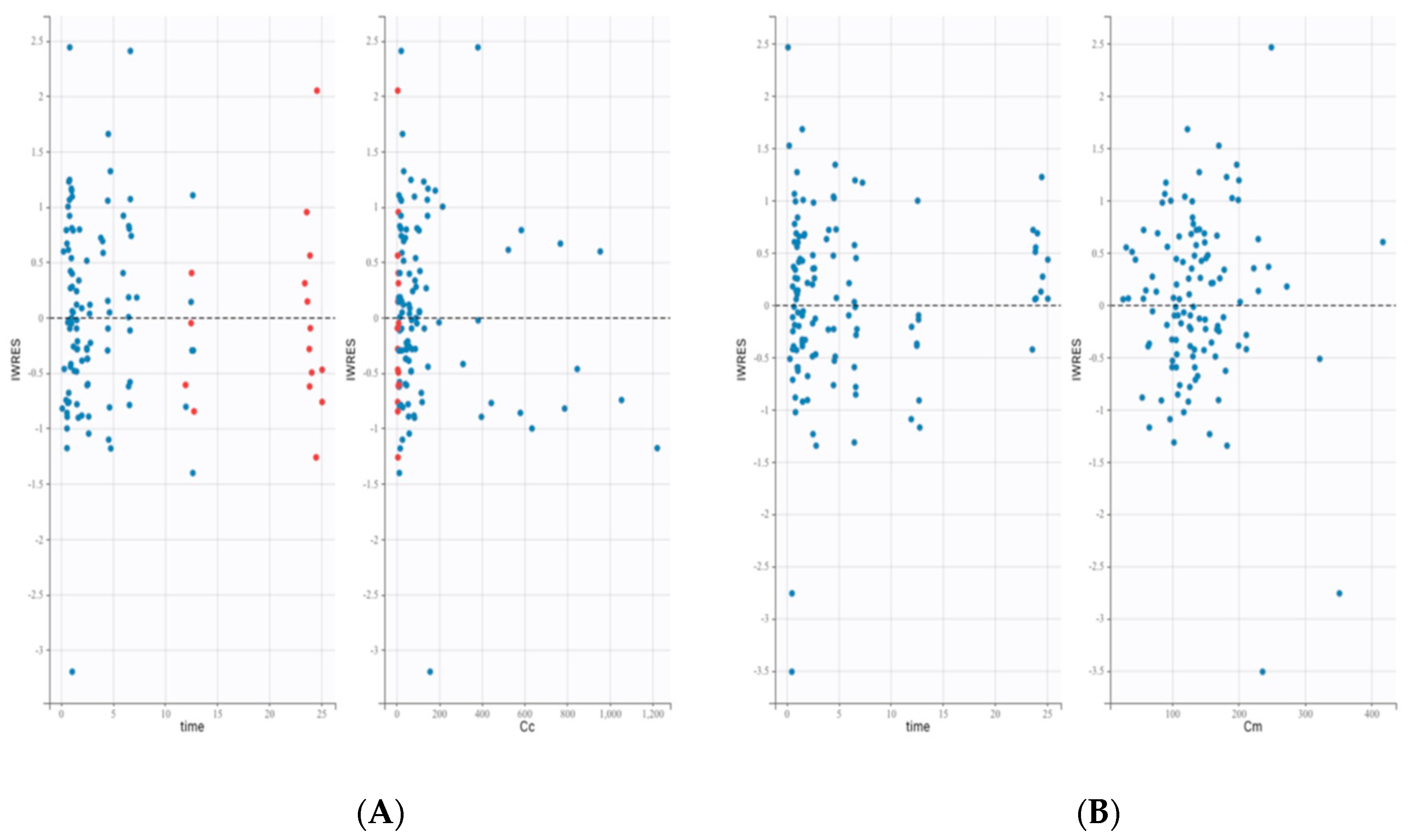 Pharmaceutics 14 00792 g003