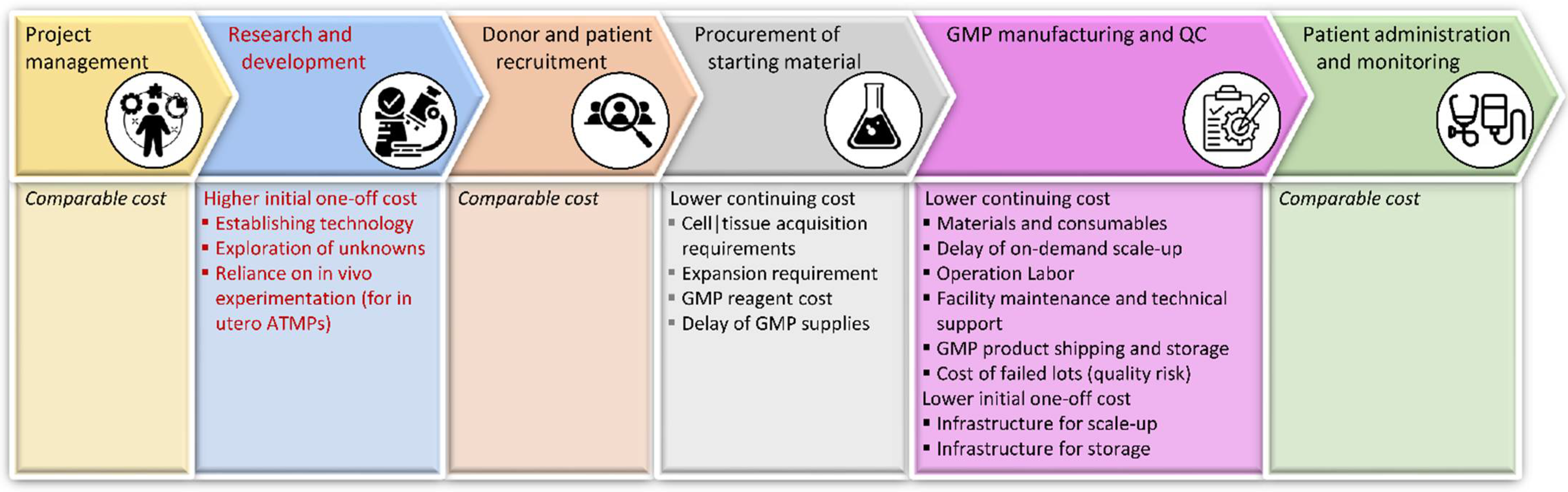 Pharmaceutics 14 00793 g003 Pharmaceutics 14 00793 g003