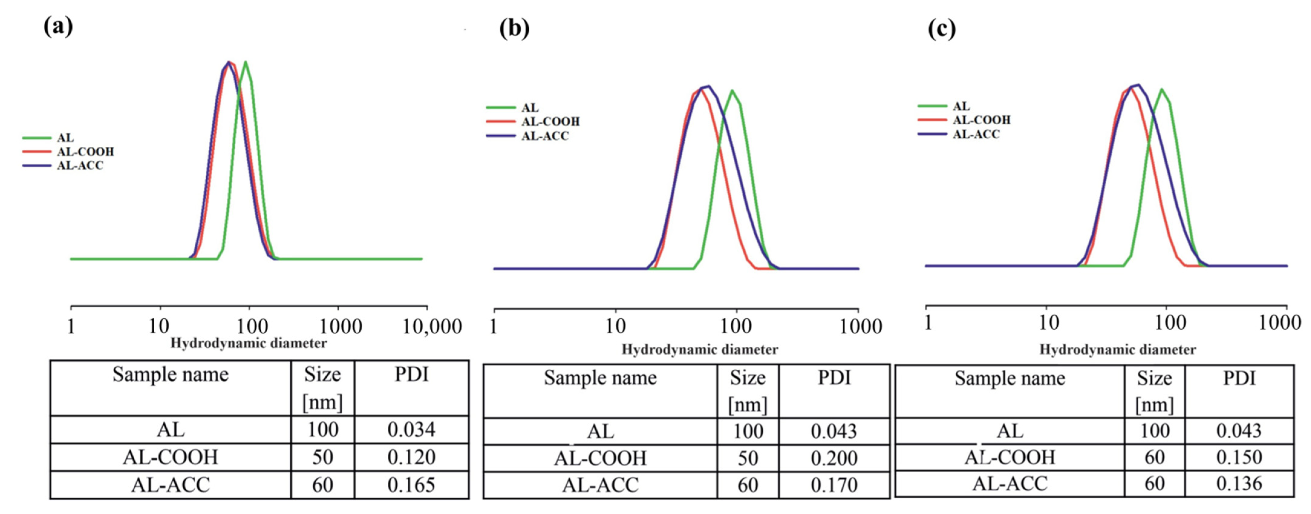 Pharmaceutics 14 00798 g002
