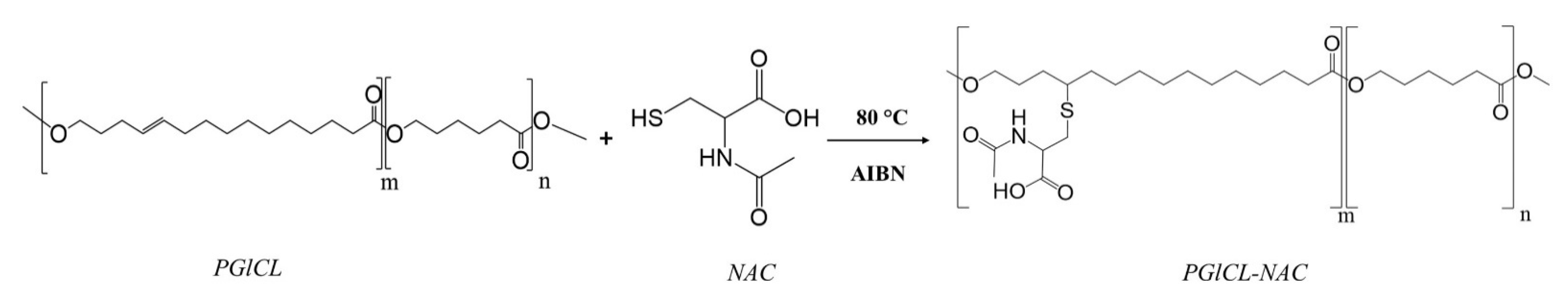 Pharmaceutics 14 00798 g011