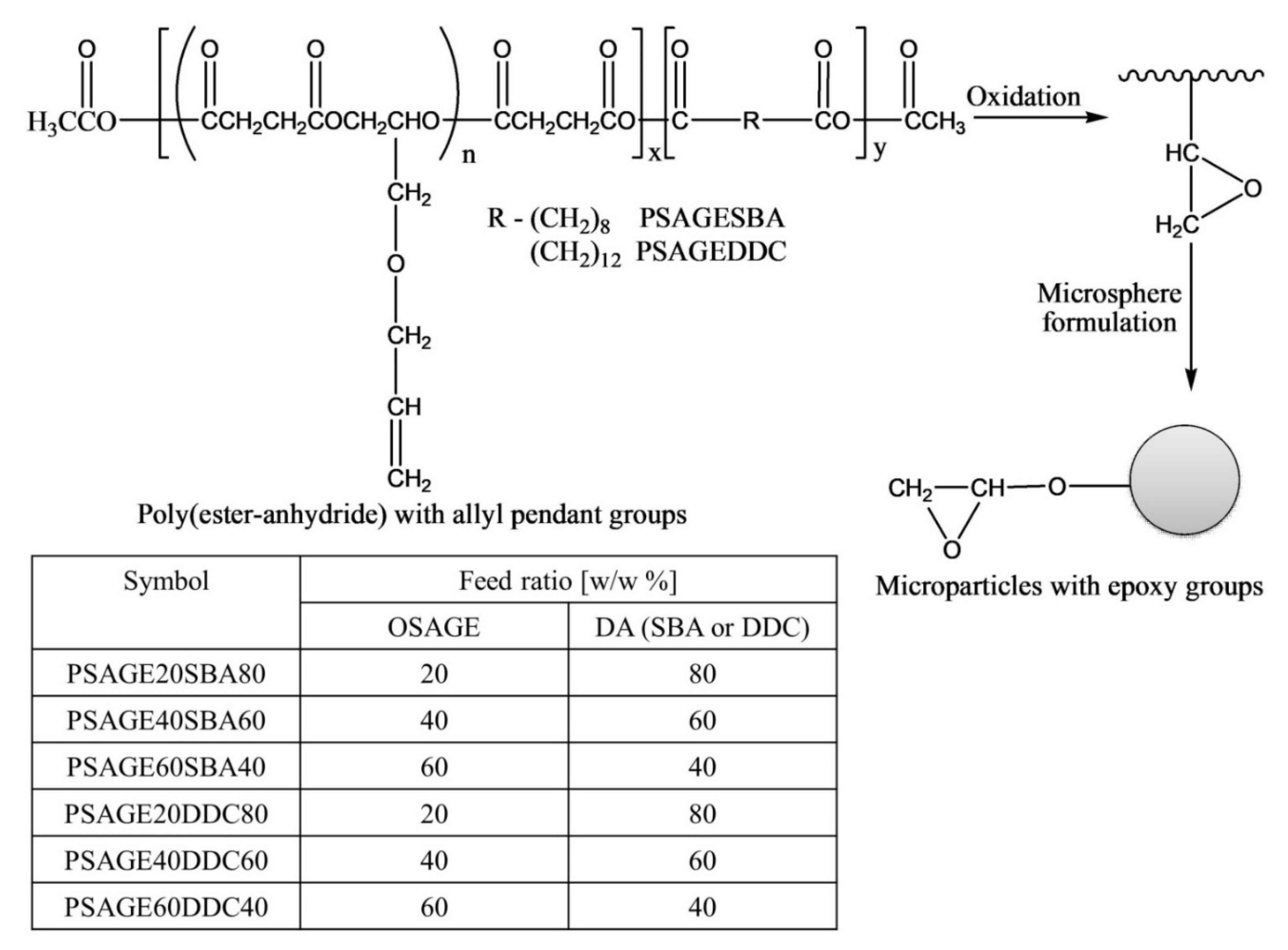 Pharmaceutics 14 00798 g016