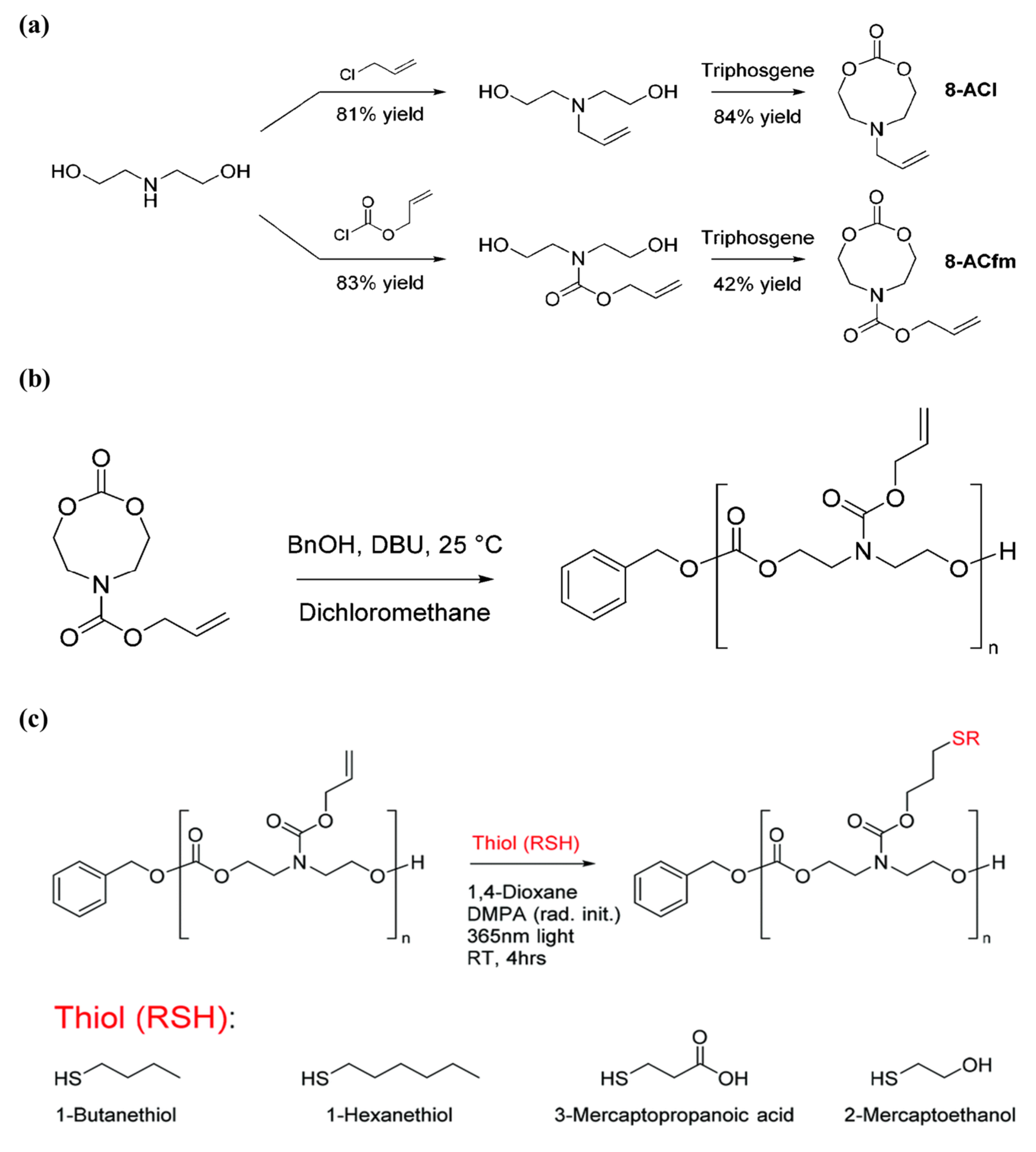 Pharmaceutics 14 00798 g018