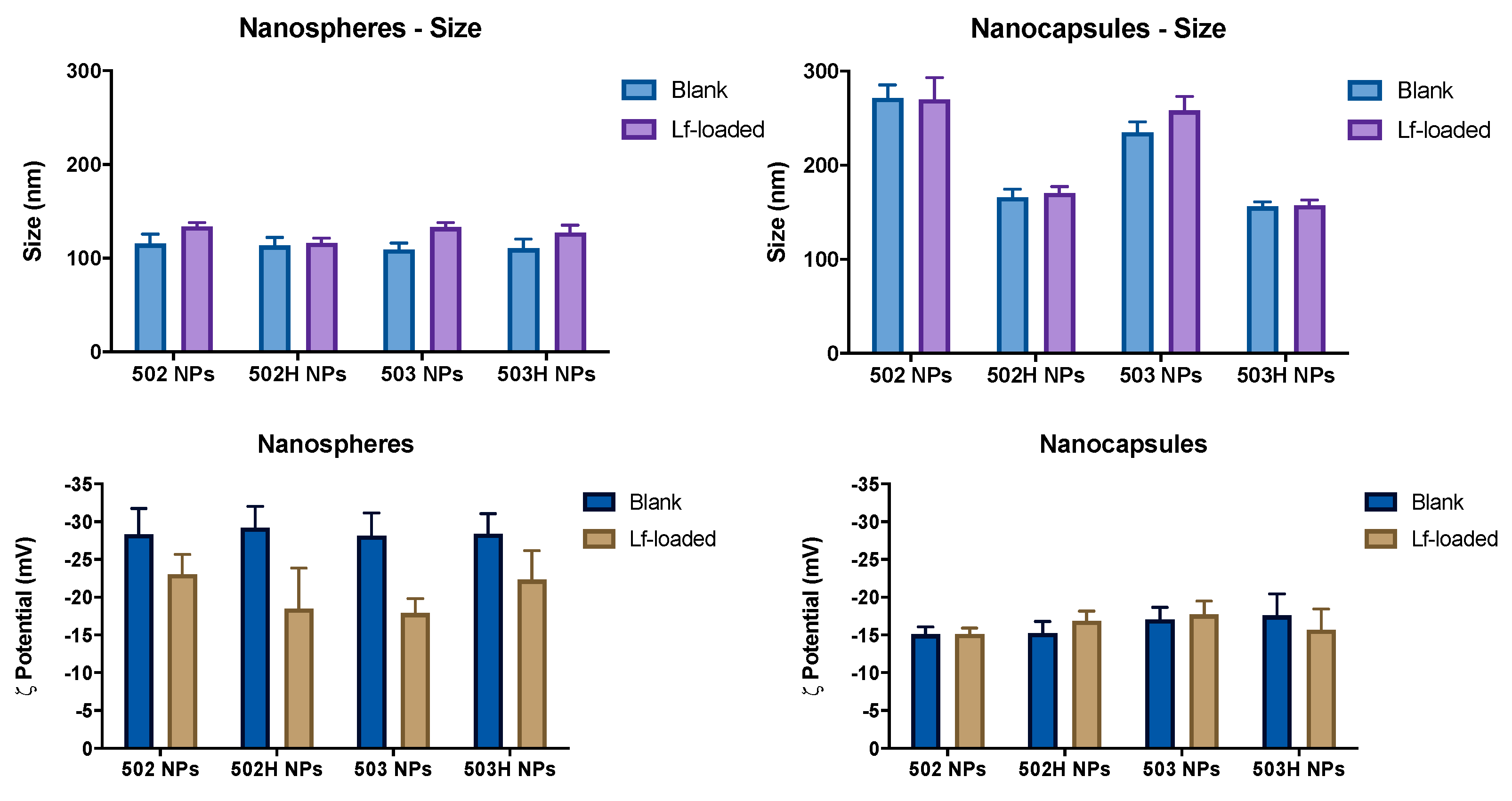 Pharmaceutics 14 00799 g003