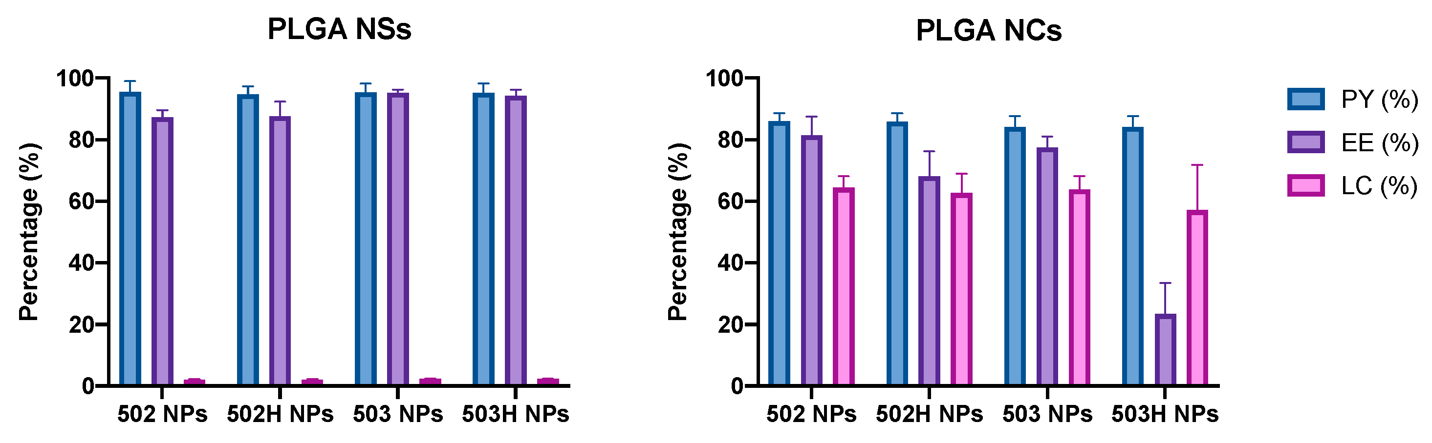 Pharmaceutics 14 00799 g005