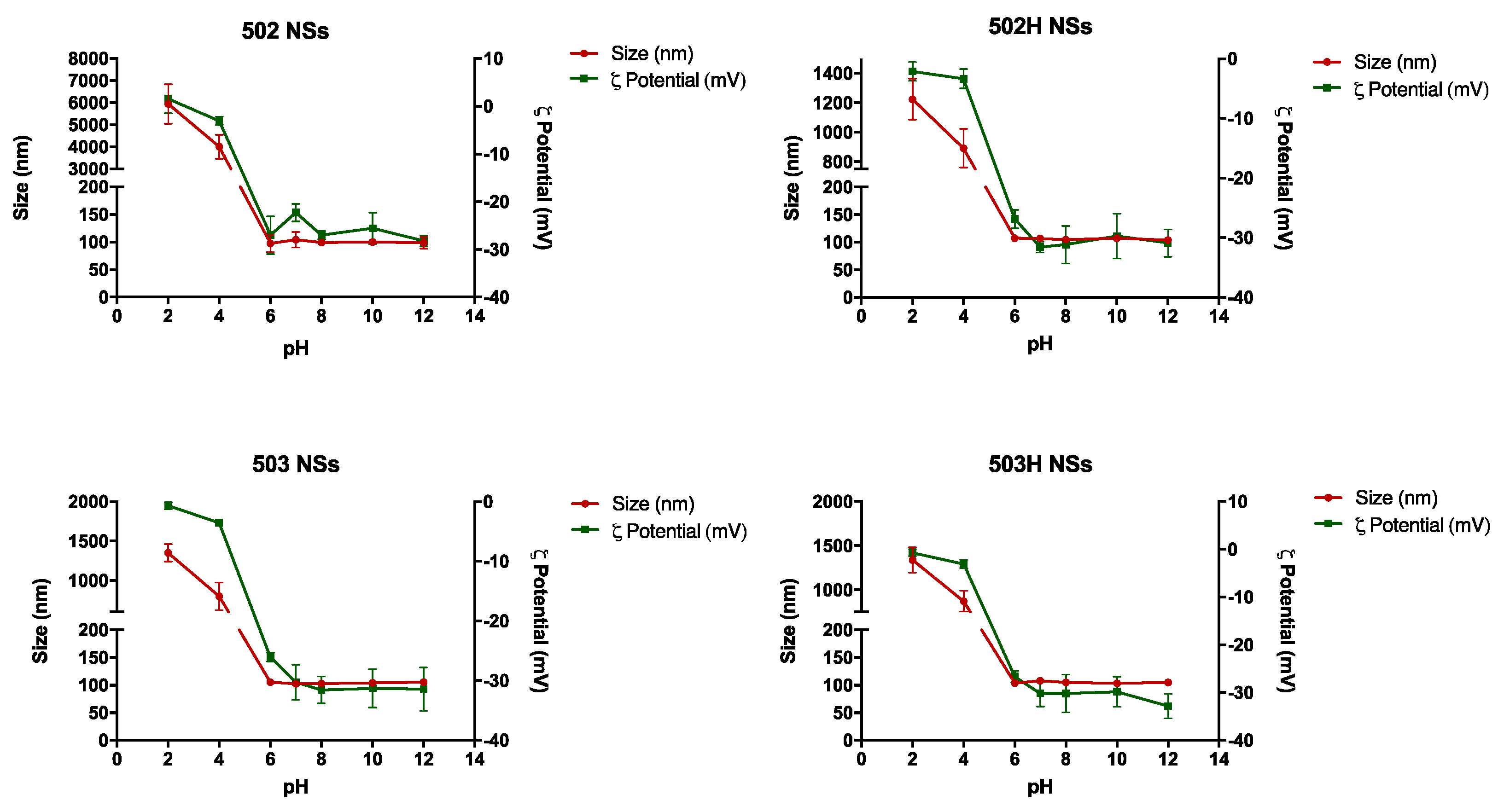 Pharmaceutics 14 00799 g008