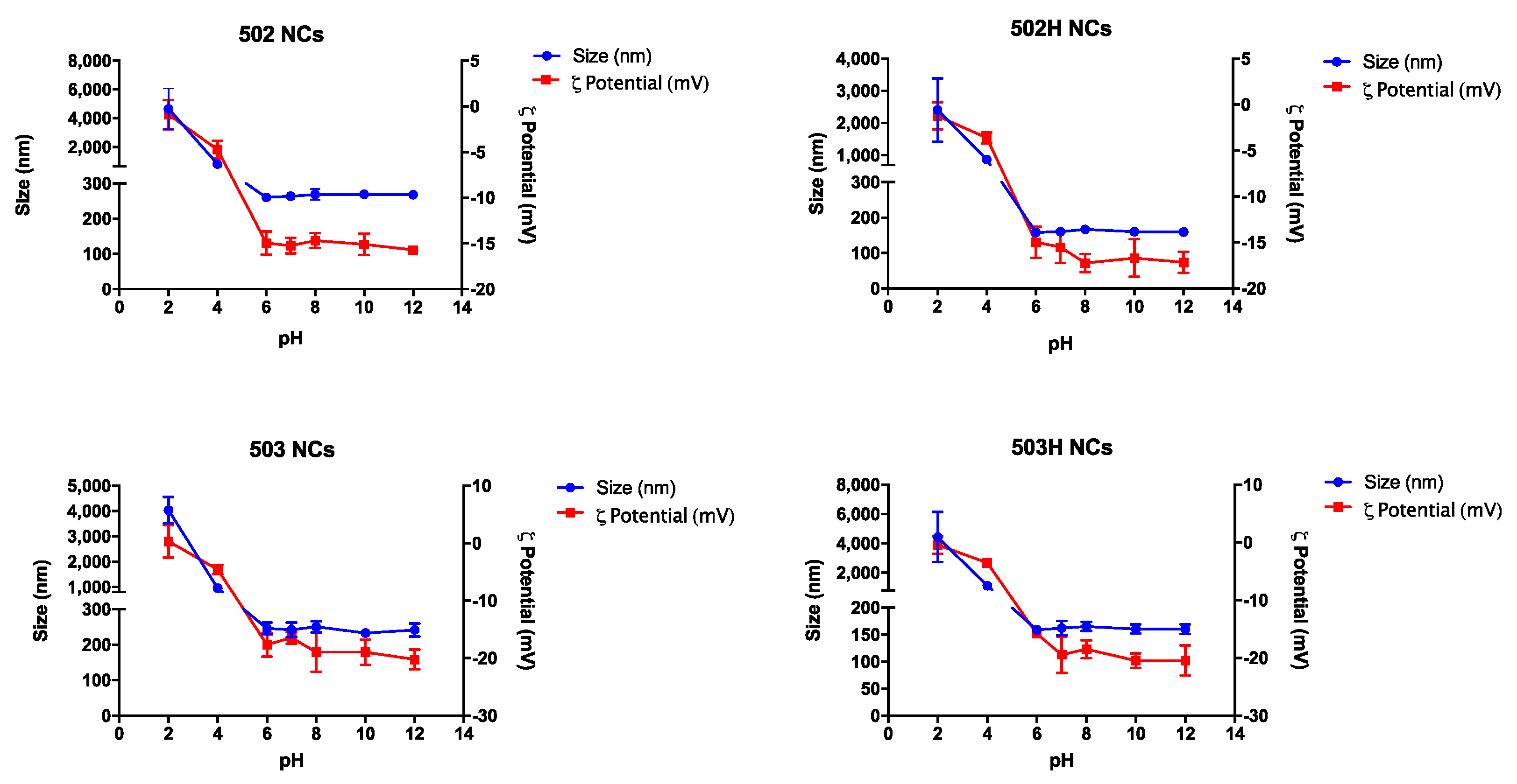 Pharmaceutics 14 00799 g009