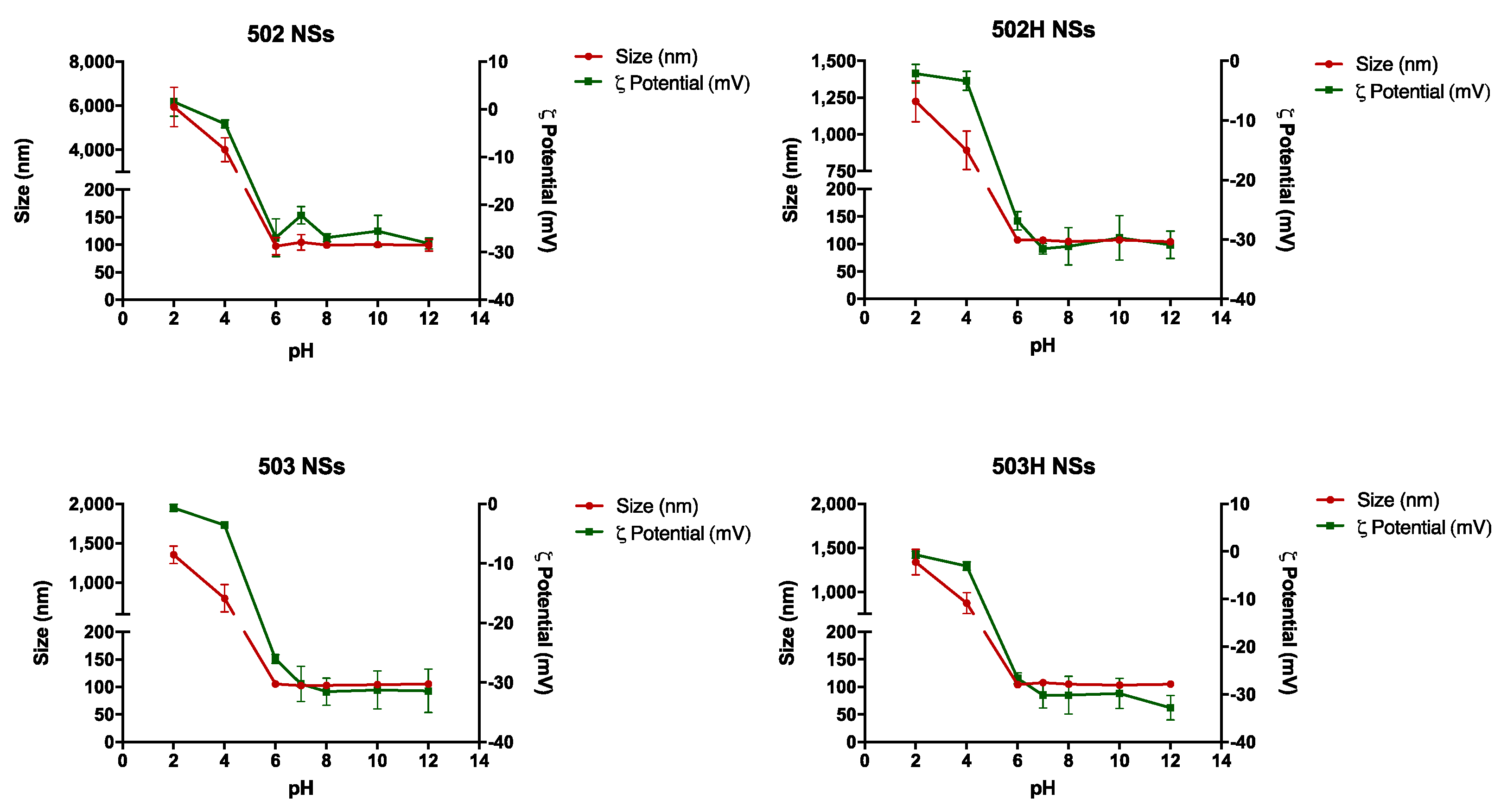 Pharmaceutics 14 00799 g010