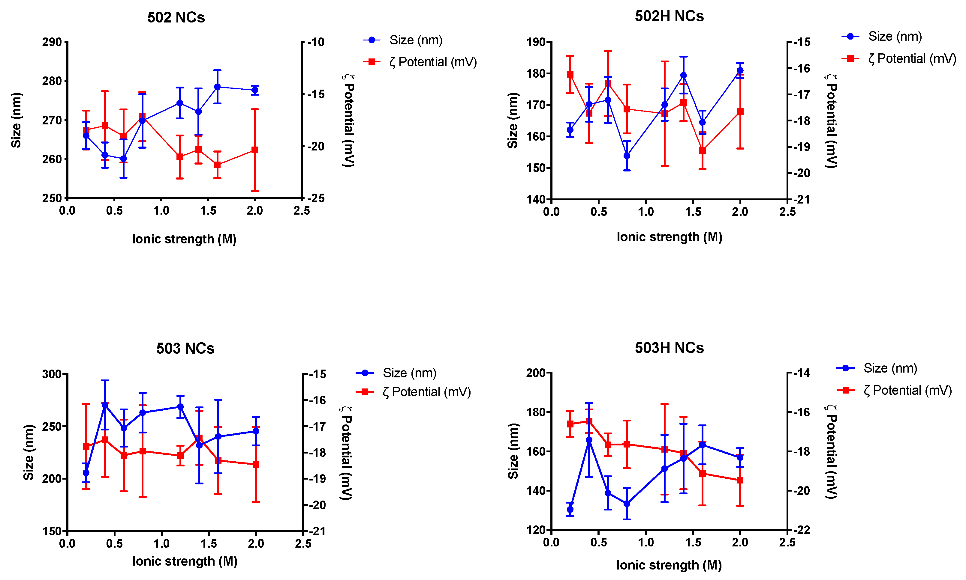 Pharmaceutics 14 00799 g011