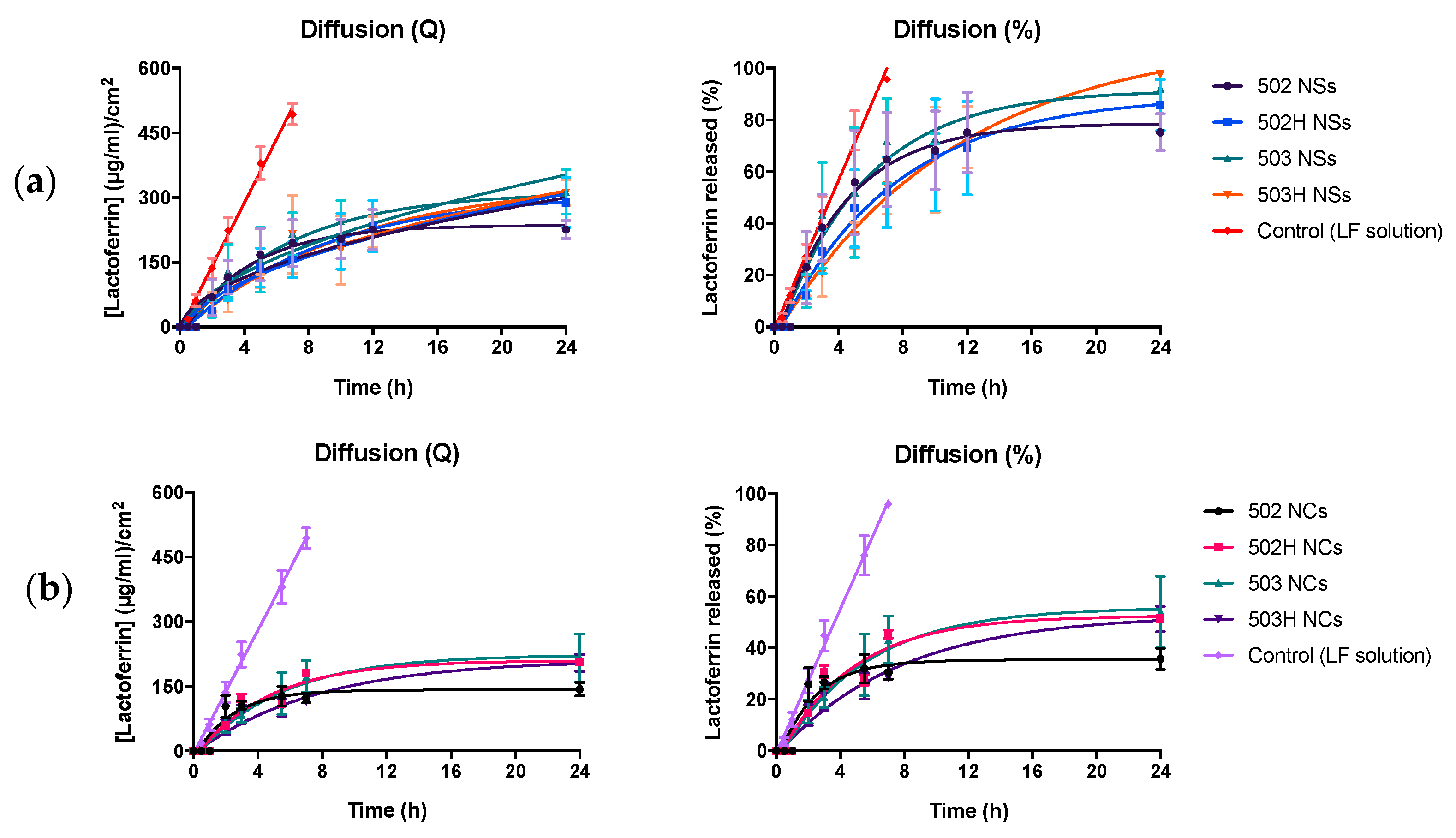Pharmaceutics 14 00799 g012