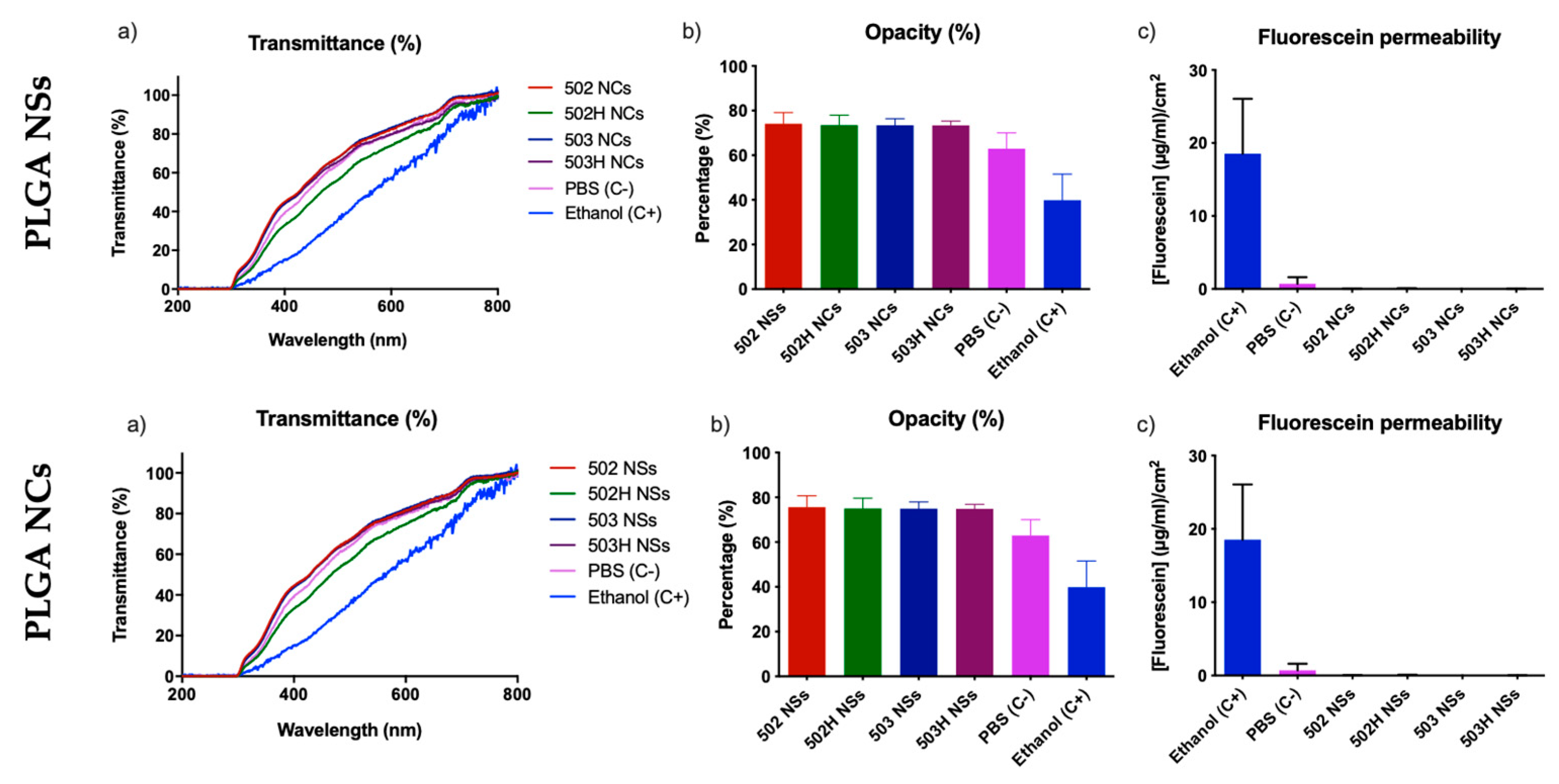 Pharmaceutics 14 00799 g013