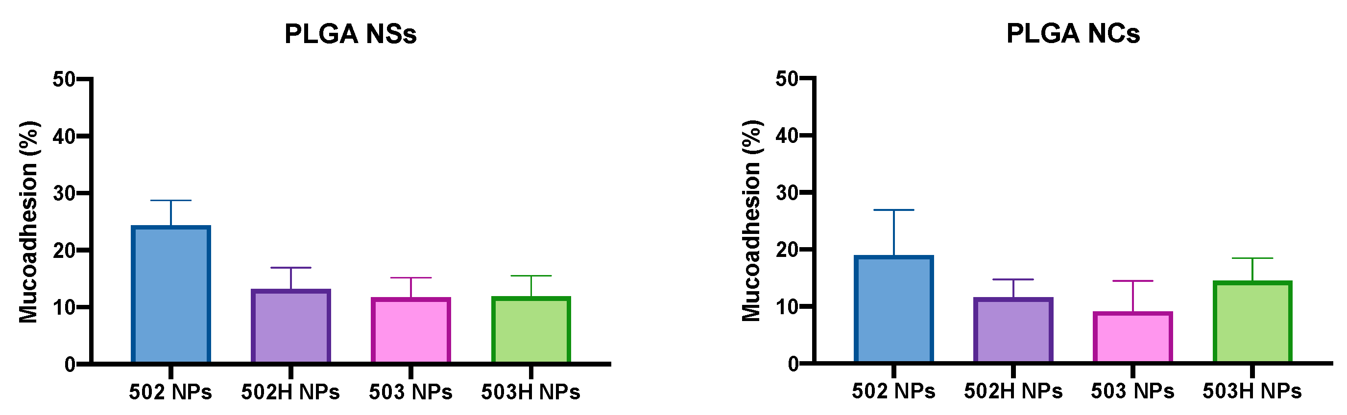 Pharmaceutics 14 00799 g015