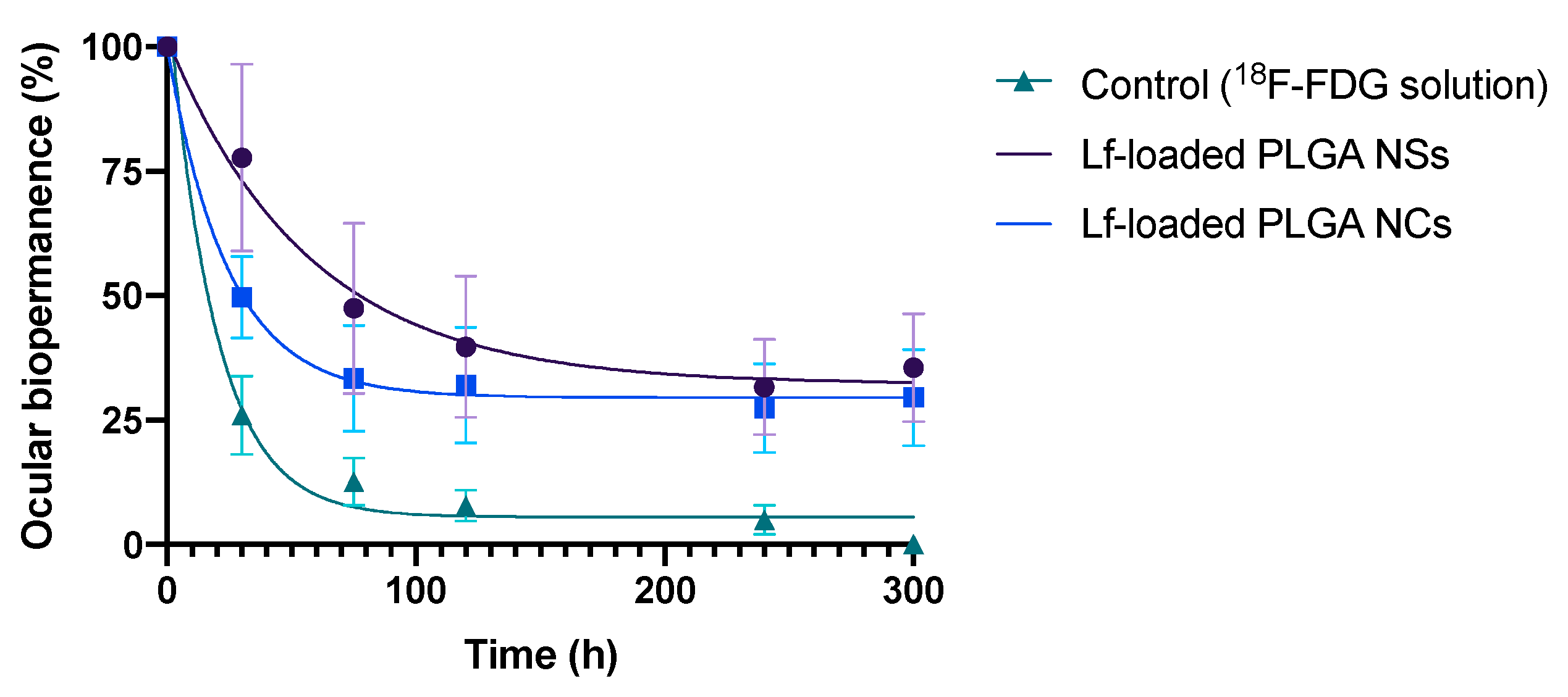 Pharmaceutics 14 00799 g017