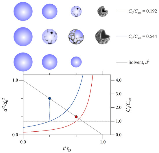 Pharmaceutics 14 00800 g006 550