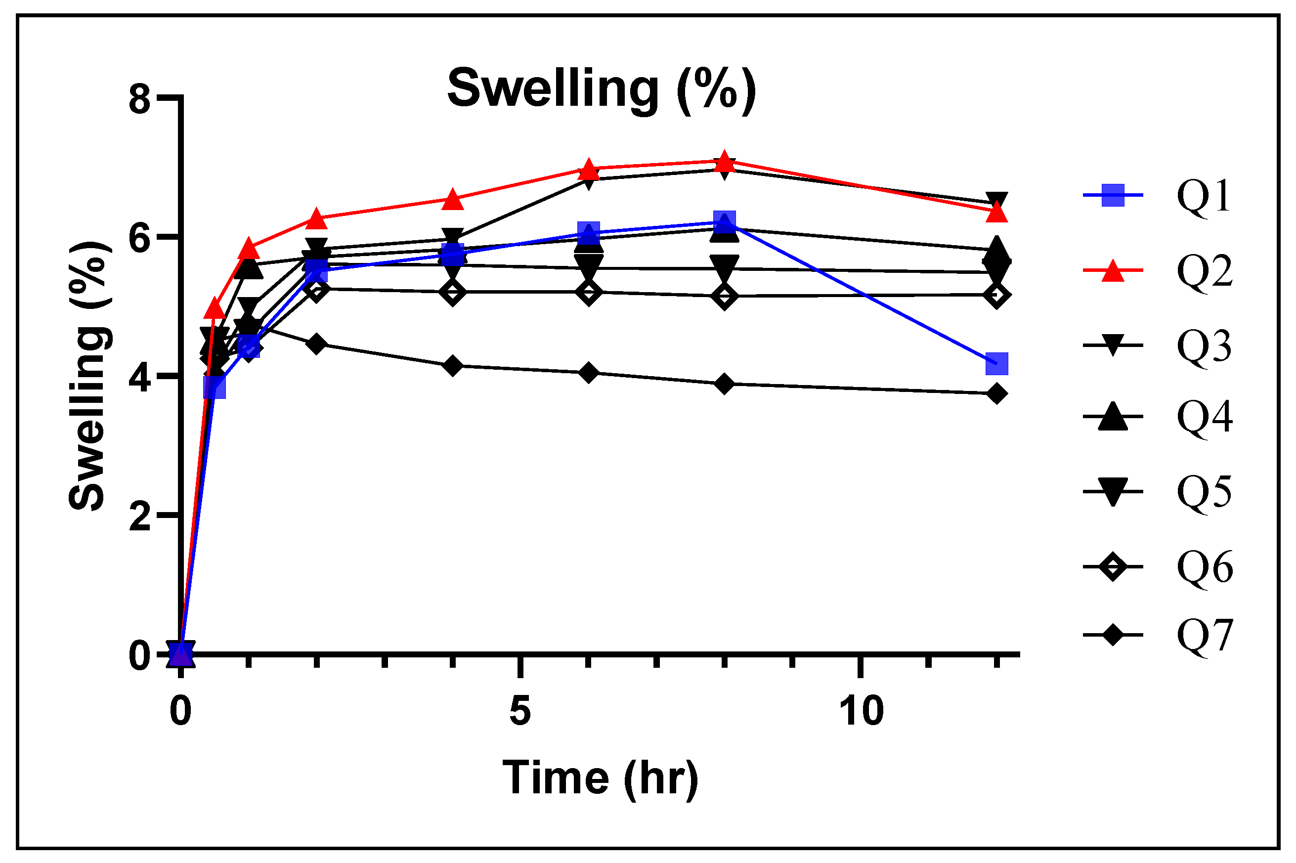 Pharmaceutics 14 00807 g004