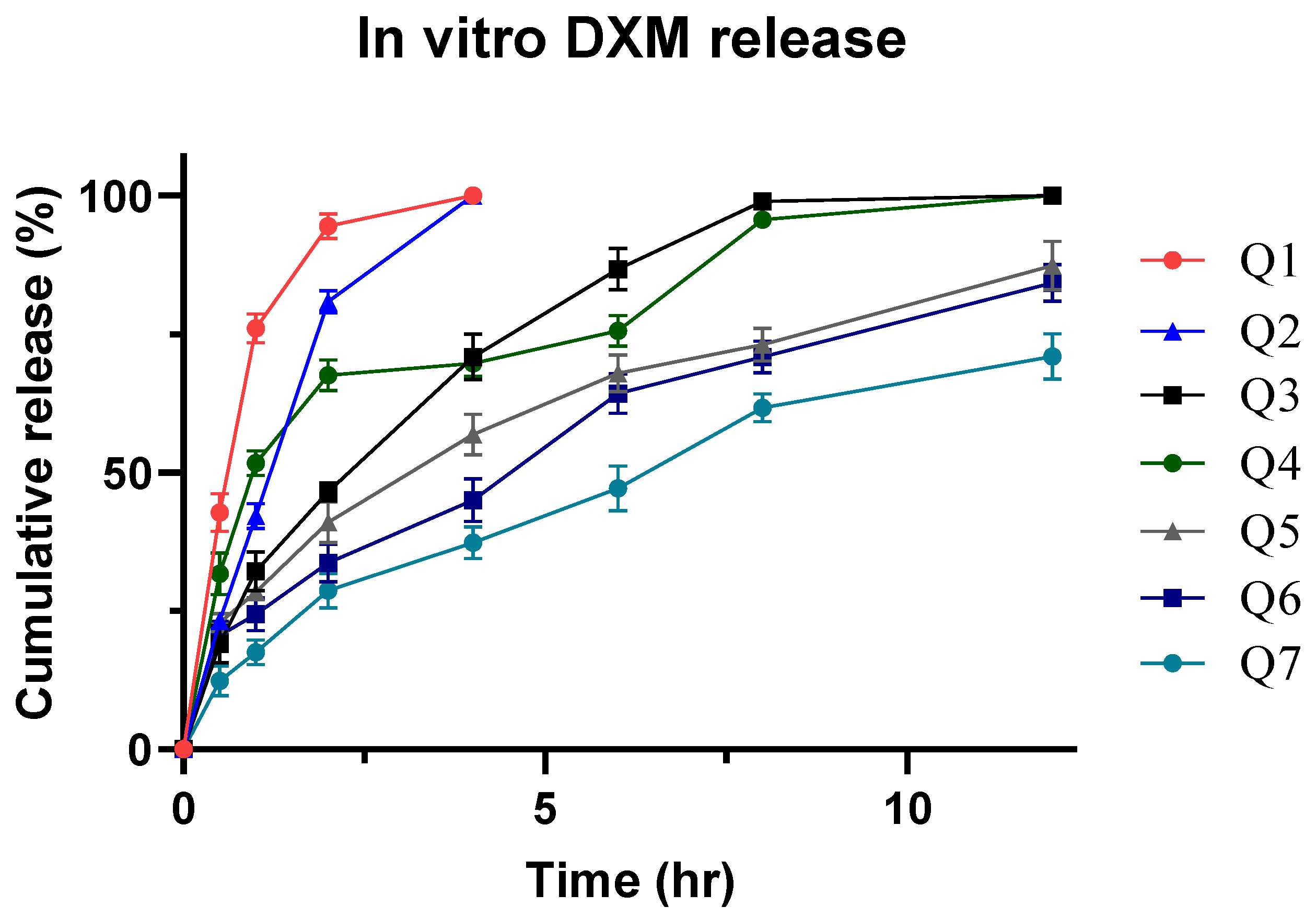 Pharmaceutics 14 00807 g006