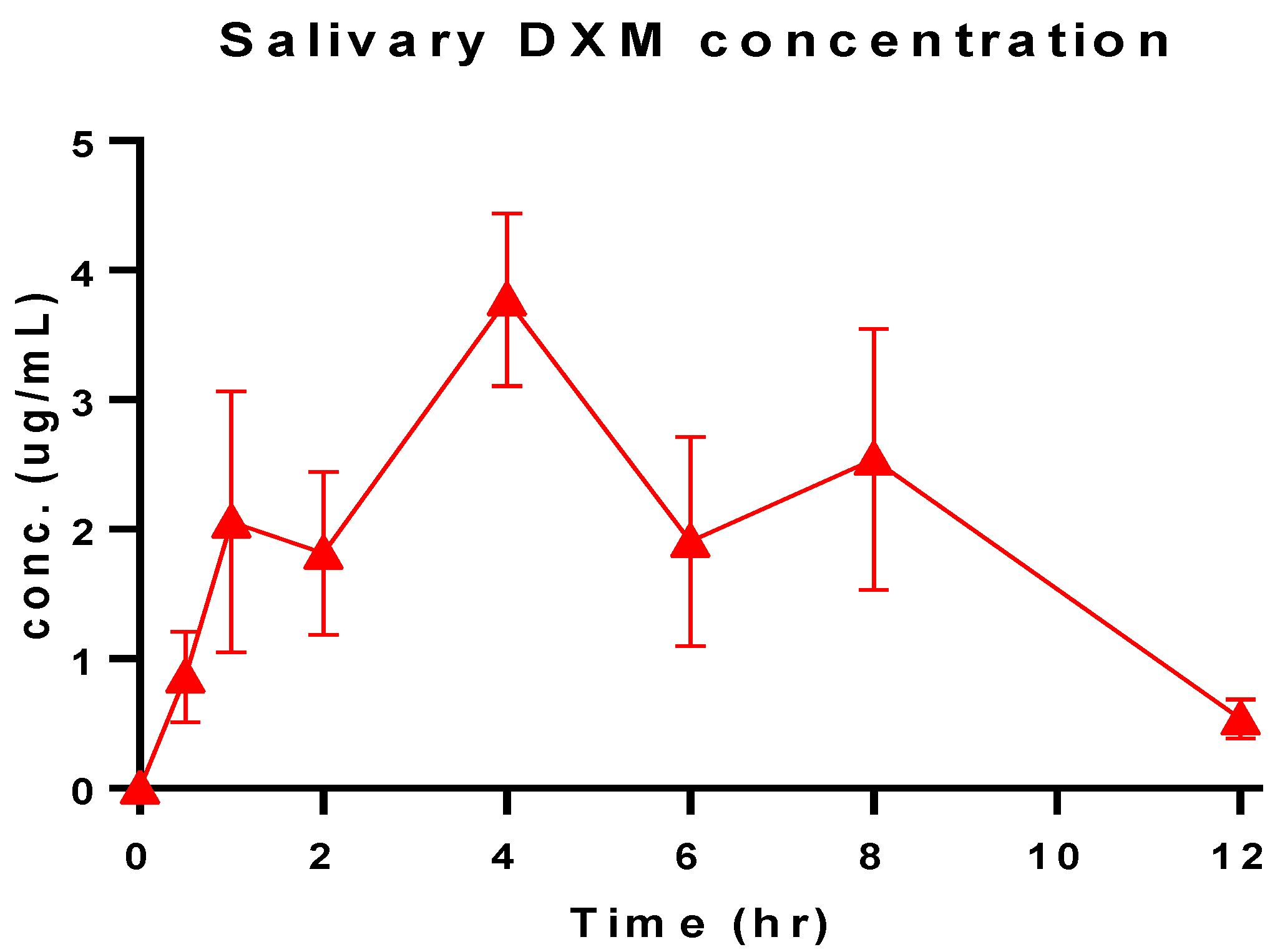 Pharmaceutics 14 00807 g007