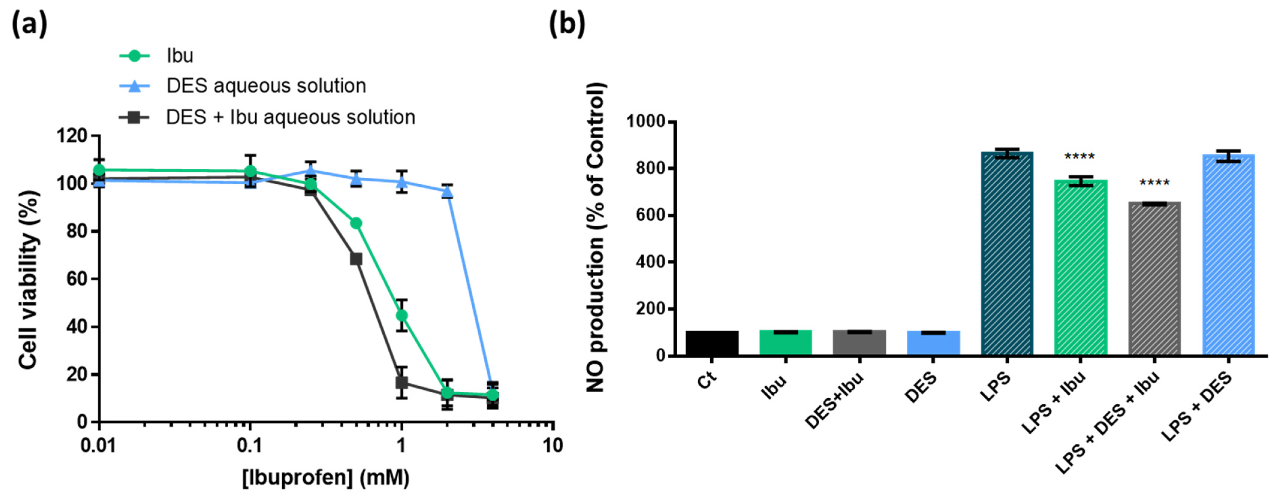 Pharmaceutics 14 00827 g004