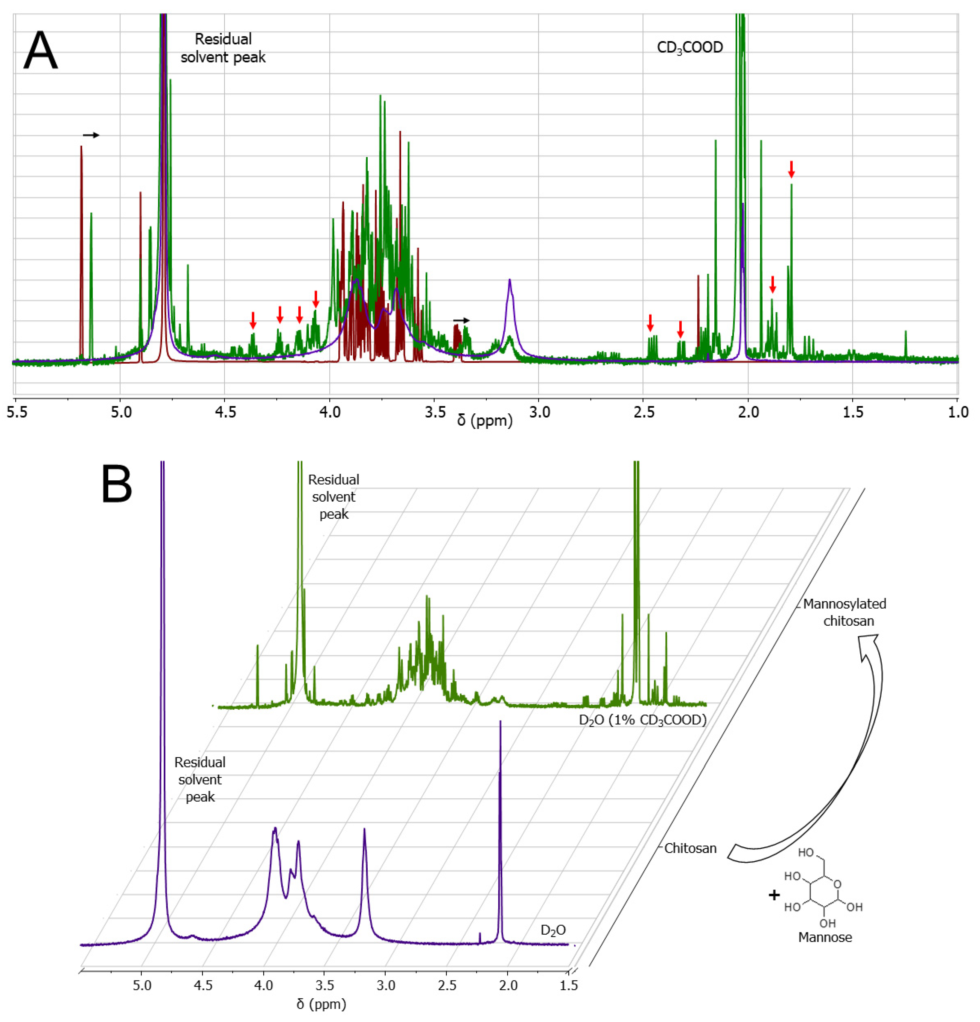 Pharmaceutics 14 00830 g003