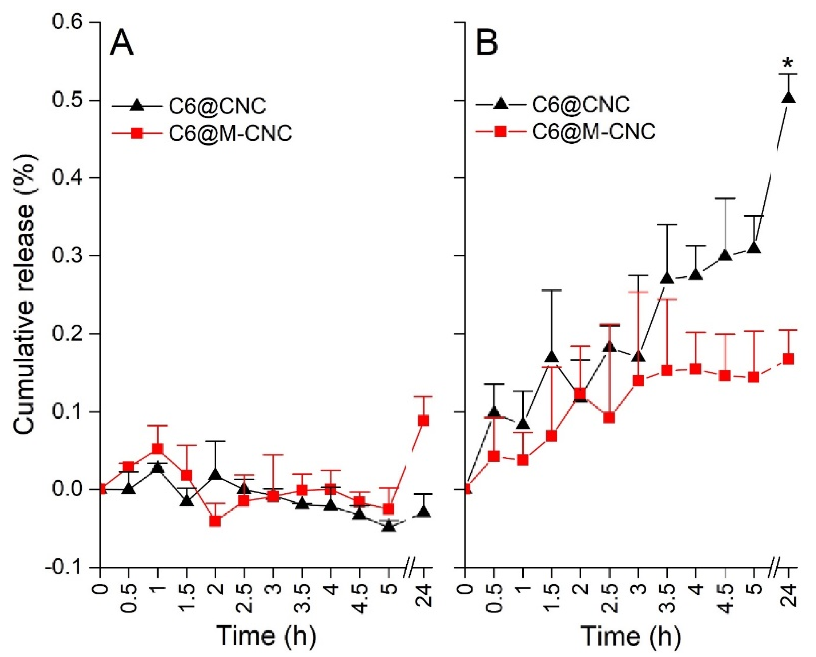 Pharmaceutics 14 00830 g005