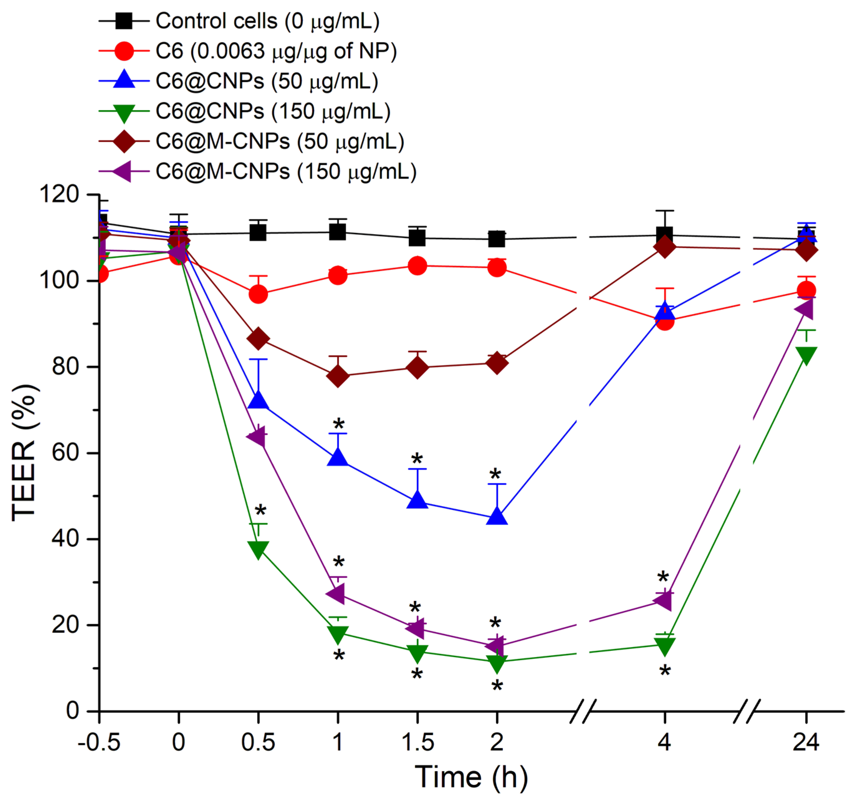 Pharmaceutics 14 00830 g008