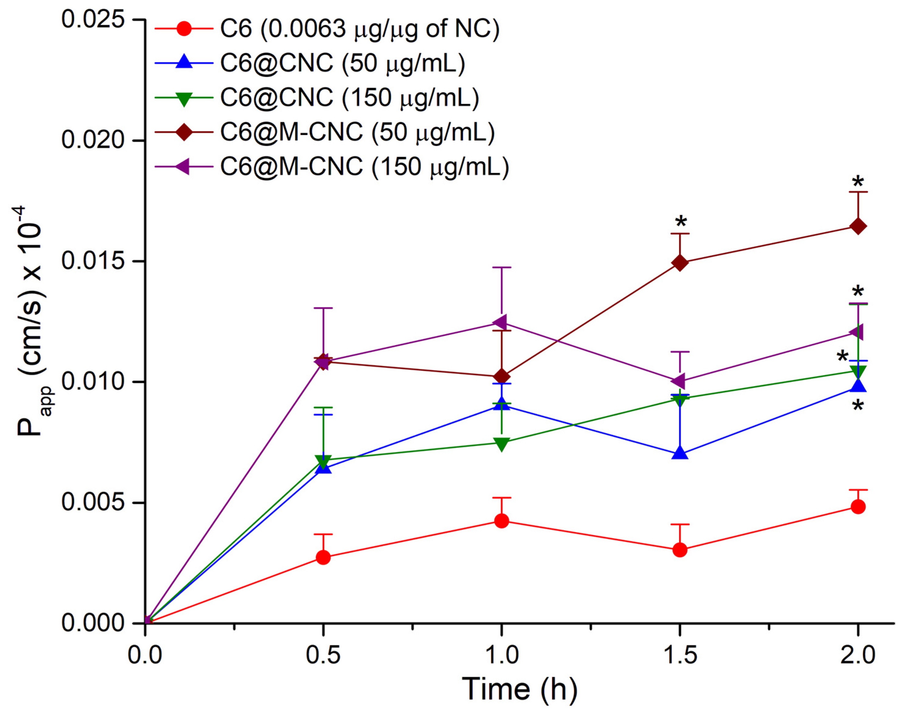 Pharmaceutics 14 00830 g009