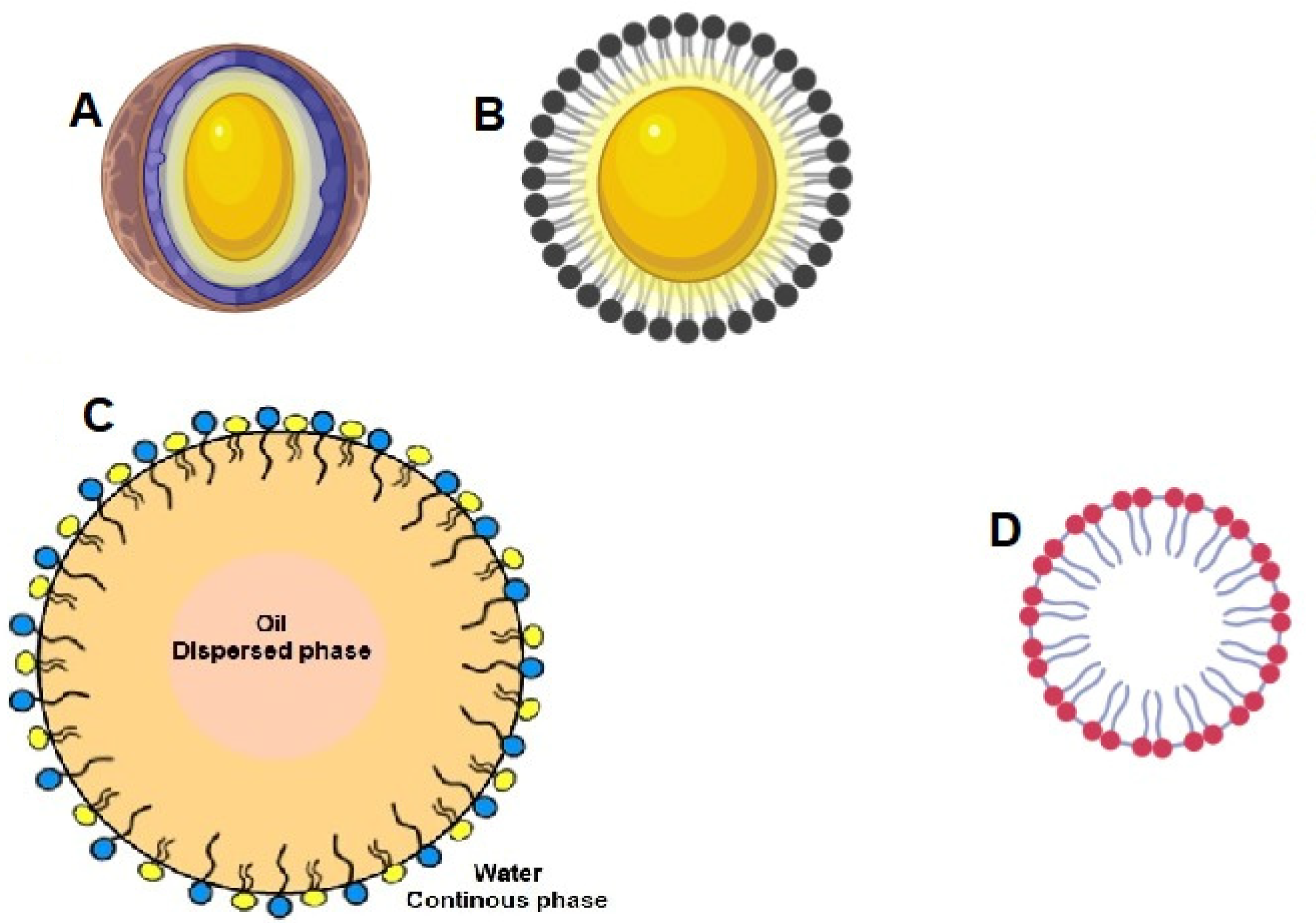 Pharmaceutics 14 00836 g005 Pharmaceutics 14 00836 g005