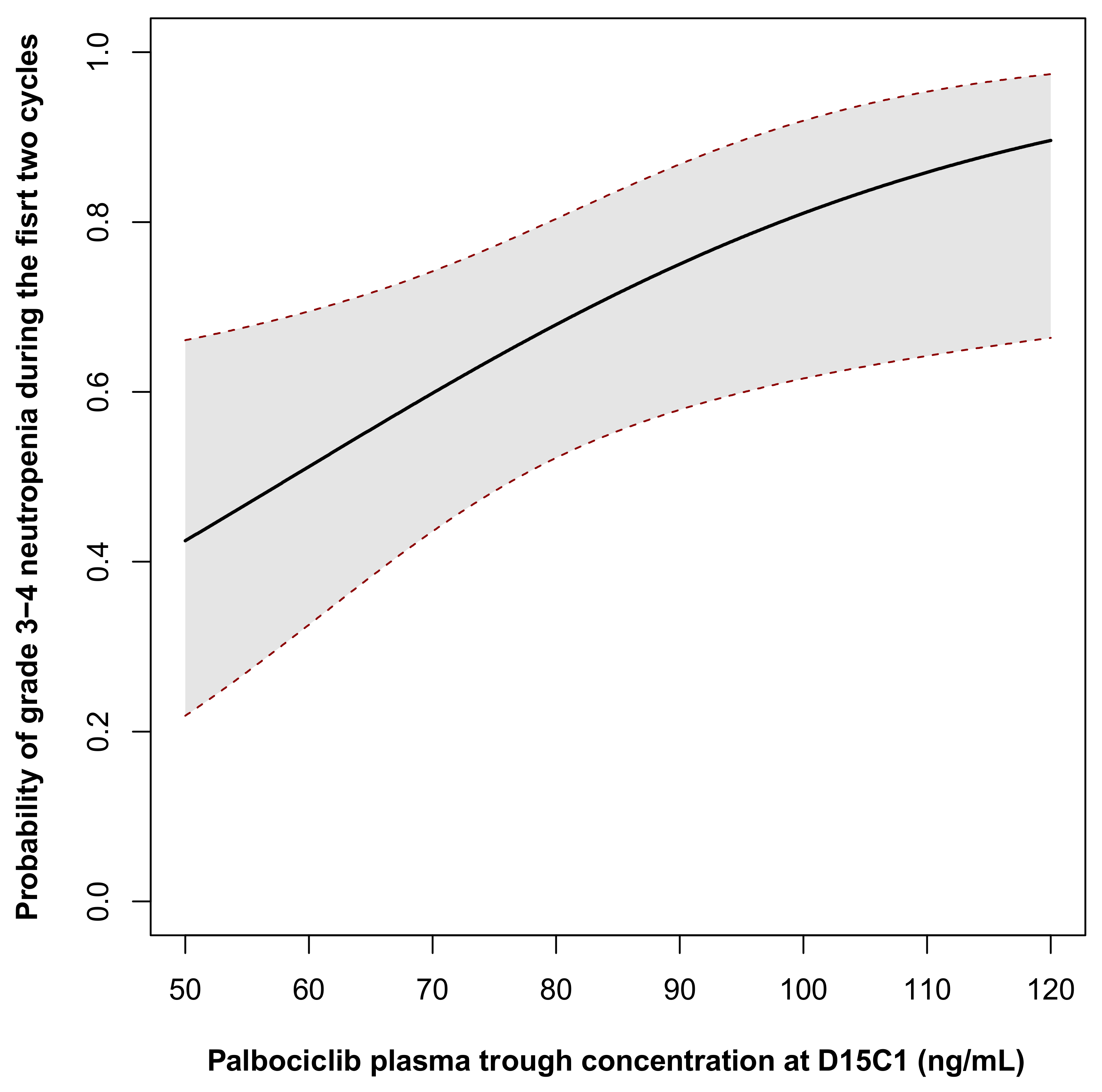 Pharmaceutics 14 00841 g002