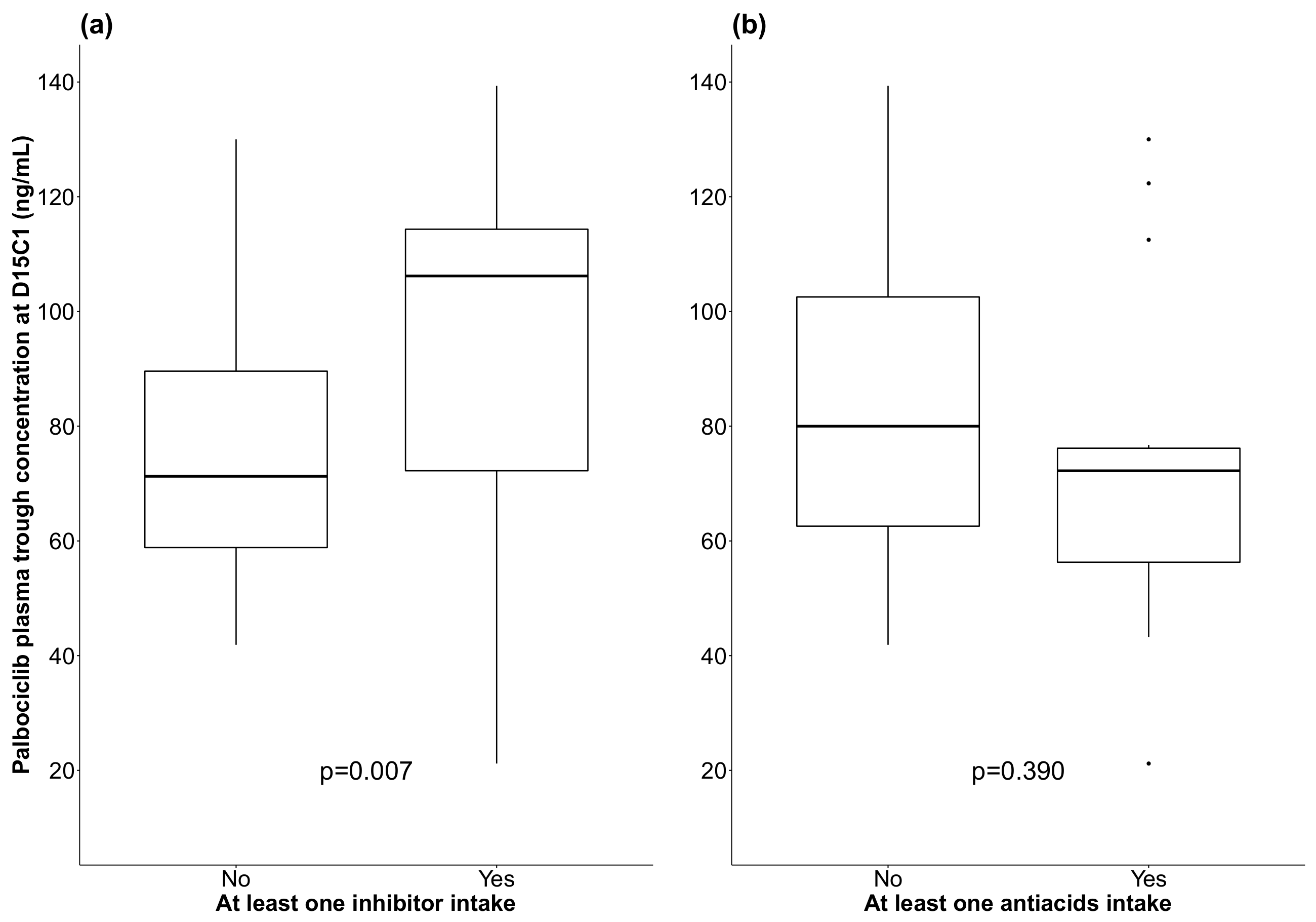 Pharmaceutics 14 00841 g003