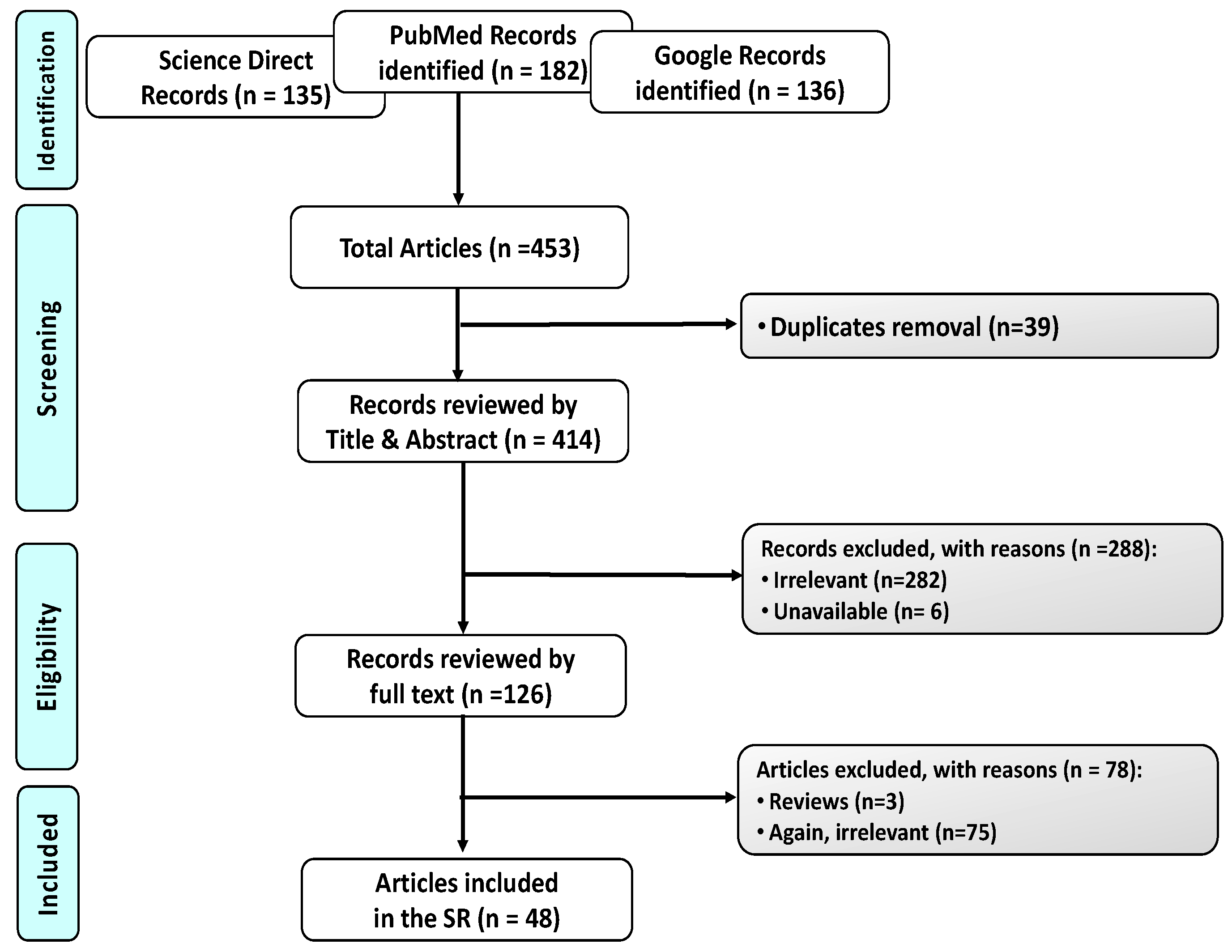 Pharmaceutics 14 00844 g001