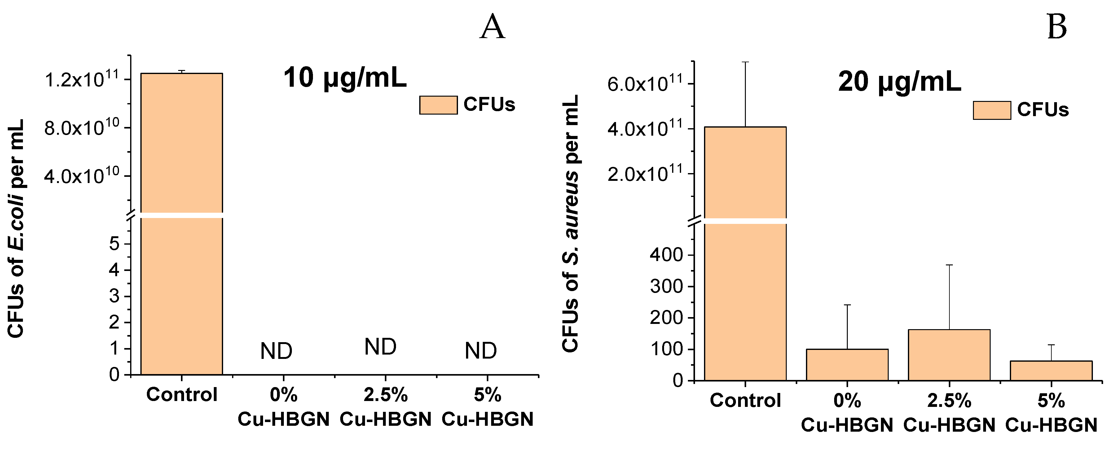 Pharmaceutics 14 00845 g008