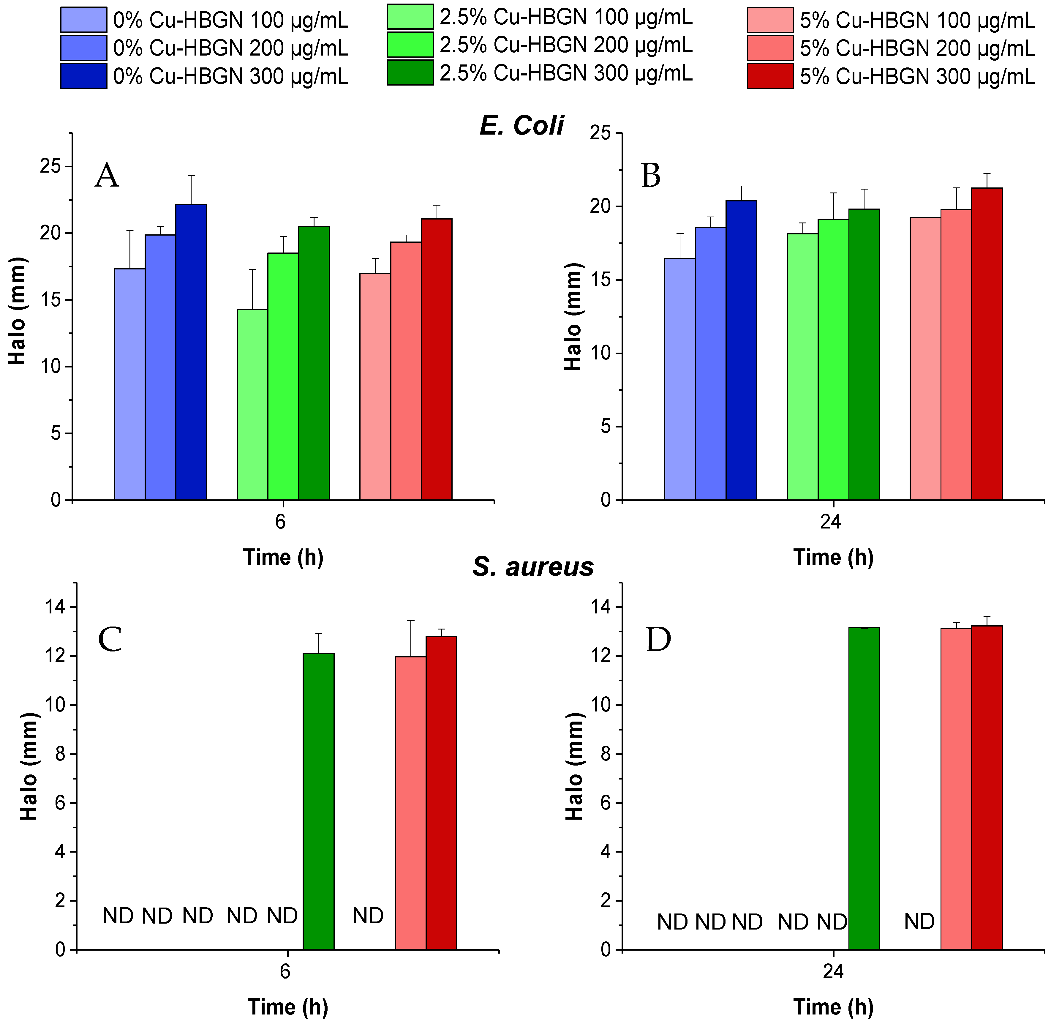Pharmaceutics 14 00845 g009