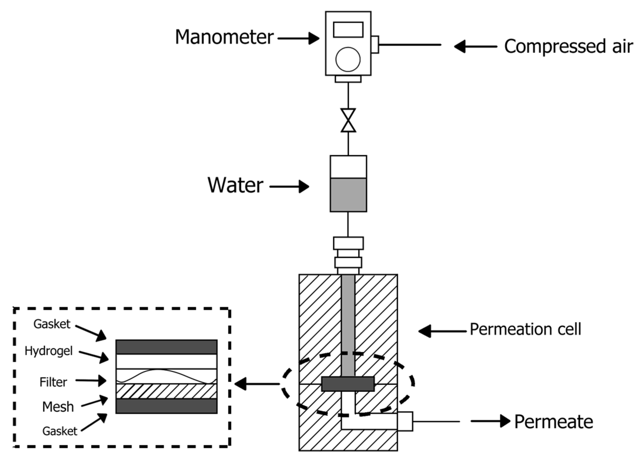 Pharmaceutics 14 00850 g004 Pharmaceutics 14 00850 g004