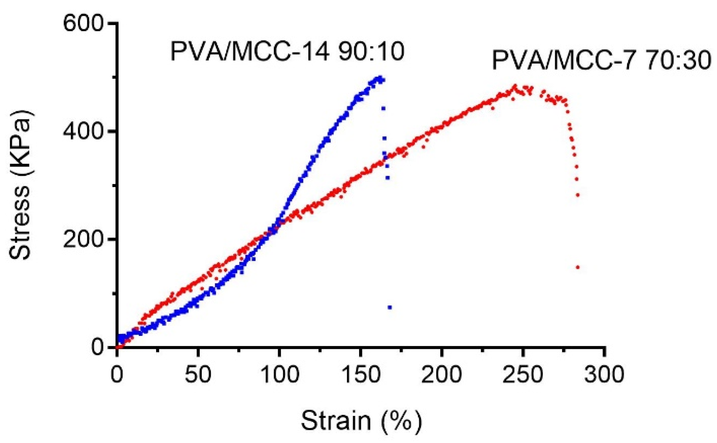 Pharmaceutics 14 00850 g006 Pharmaceutics 14 00850 g006