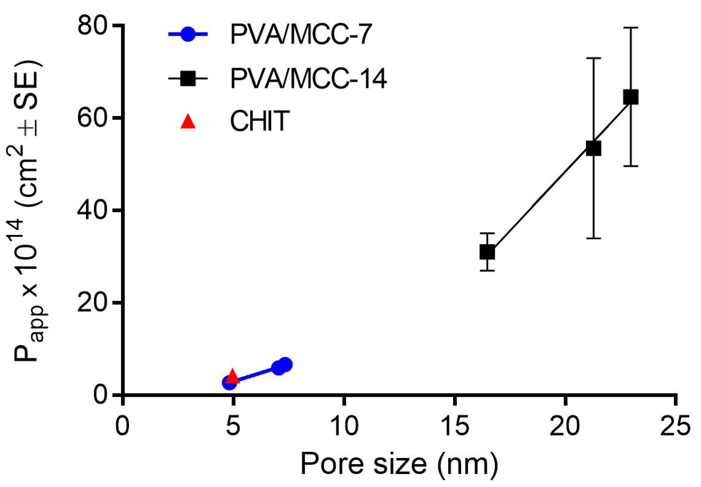 Pharmaceutics 14 00850 g008 Pharmaceutics 14 00850 g008