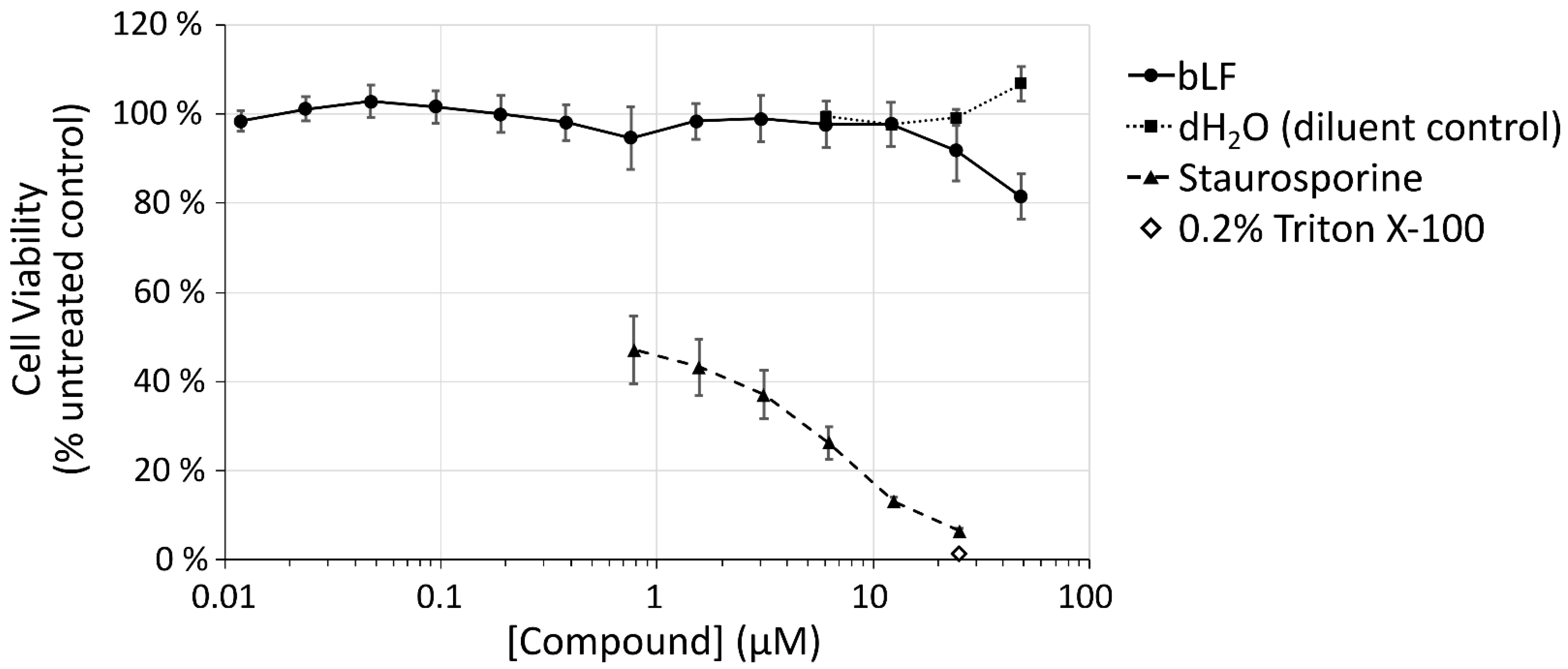 Pharmaceutics 14 00855 g001