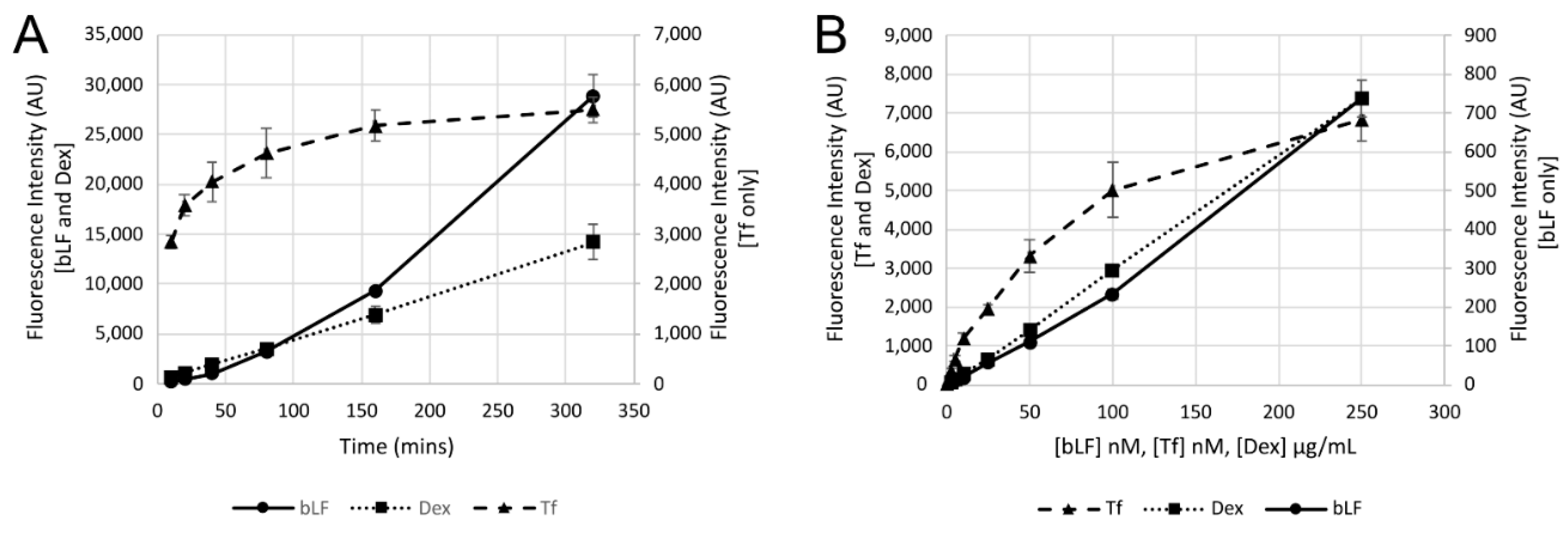Pharmaceutics 14 00855 g003