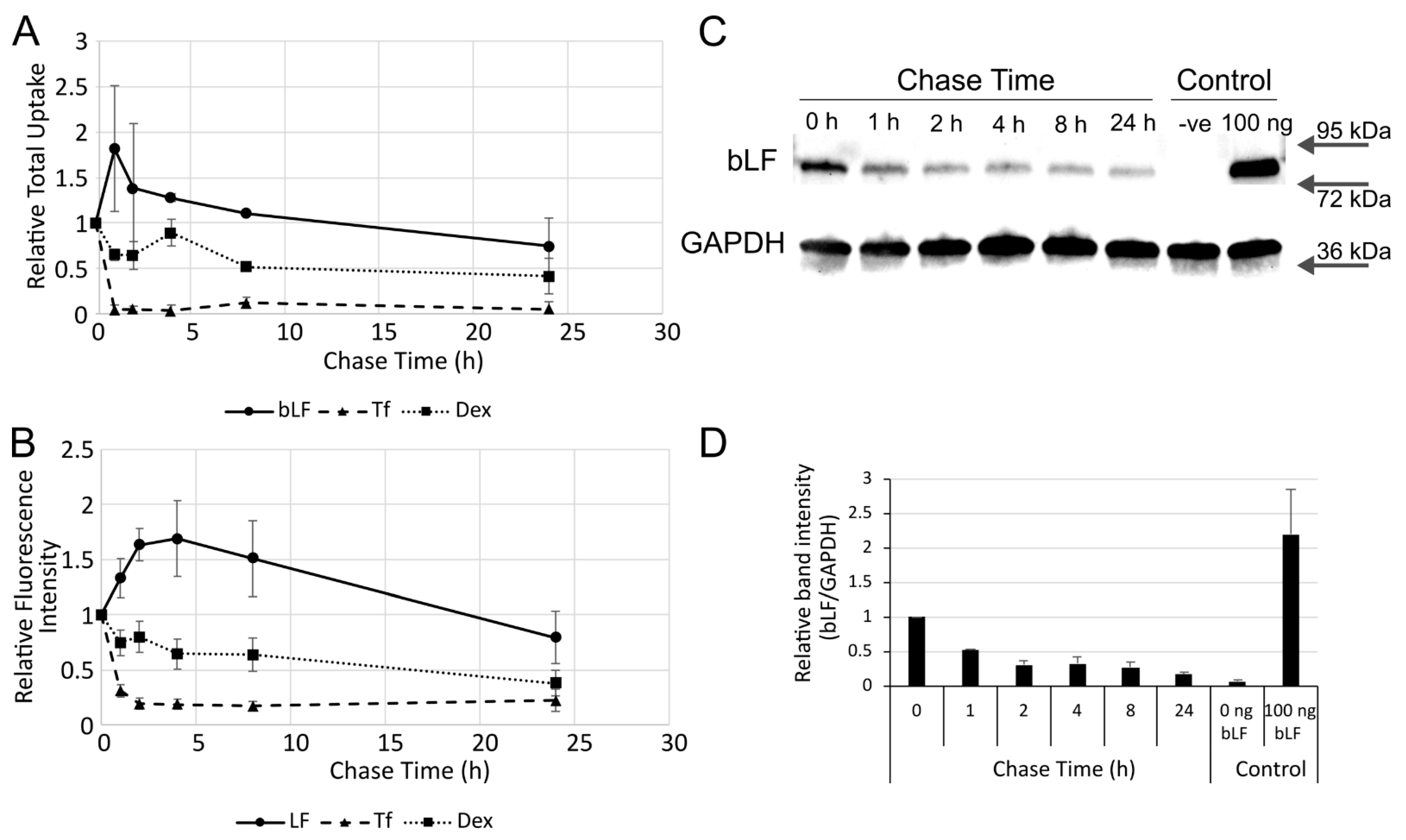 Pharmaceutics 14 00855 g005