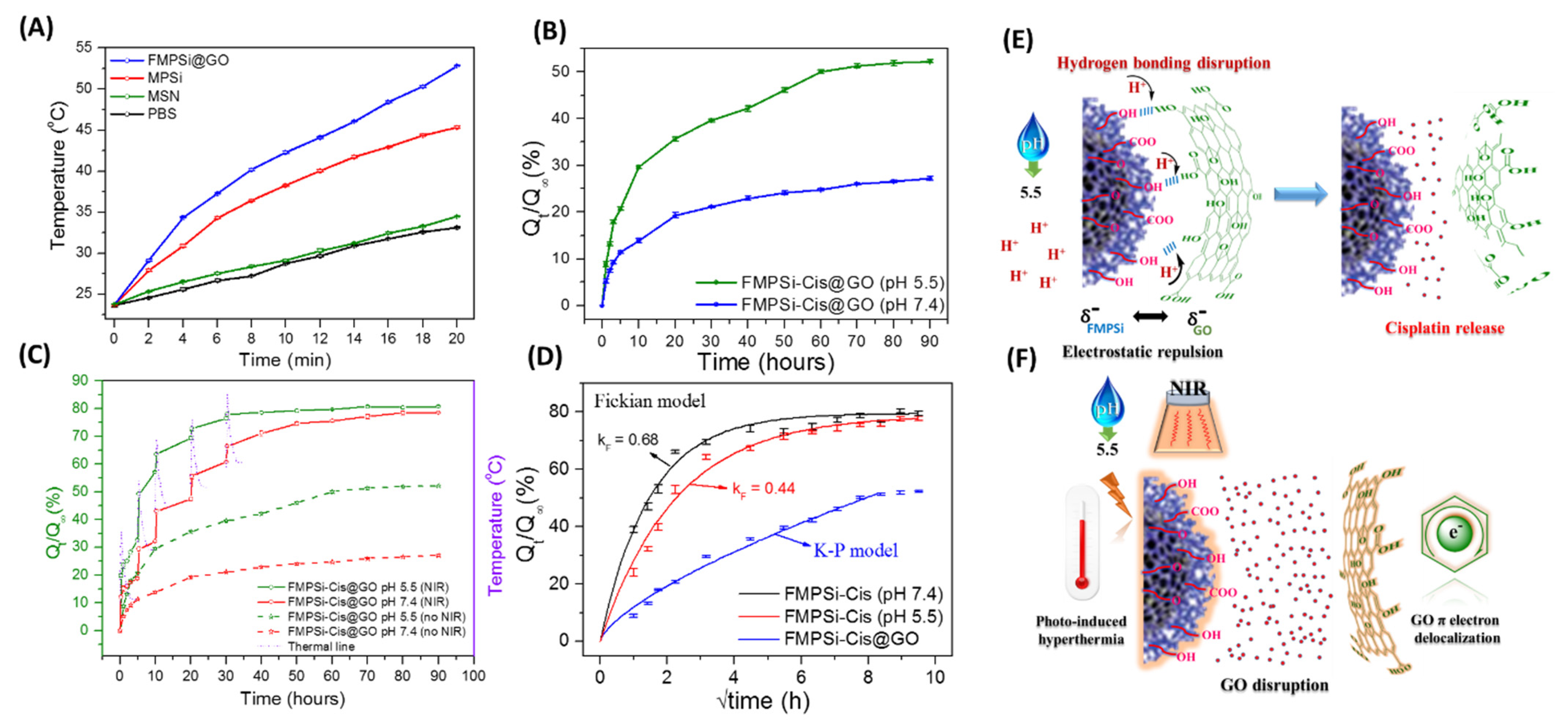 Pharmaceutics 14 00858 g002