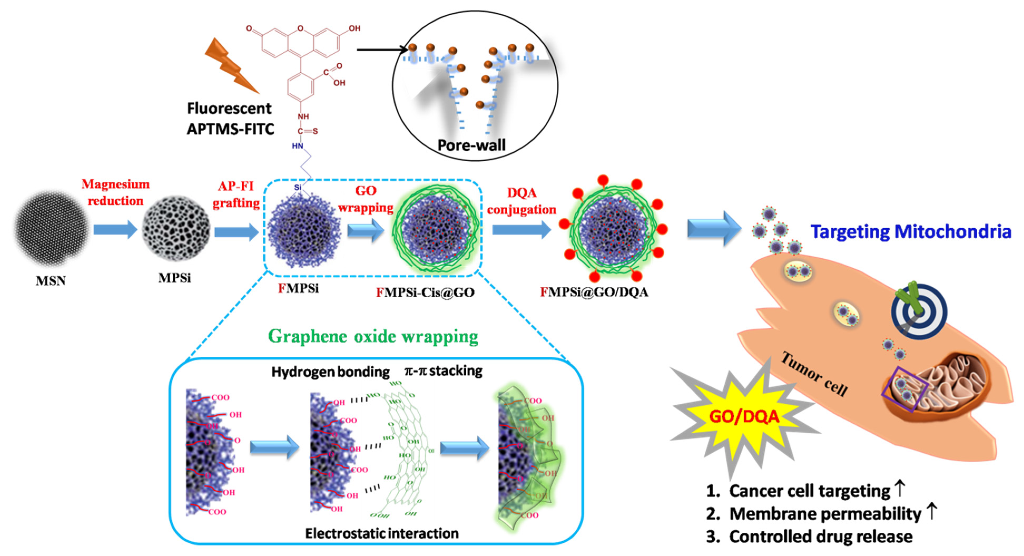 Pharmaceutics 14 00858 sch001