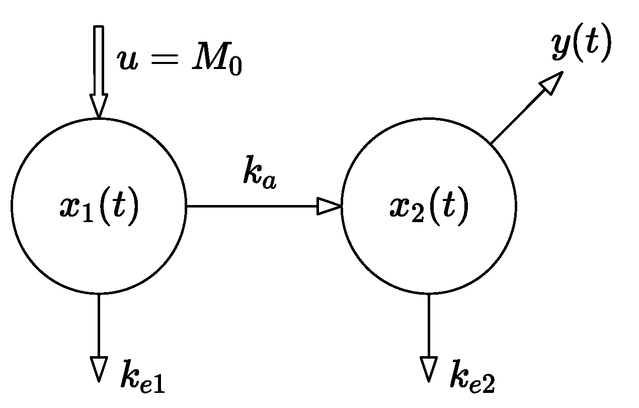Pharmaceutics 14 00861 g001