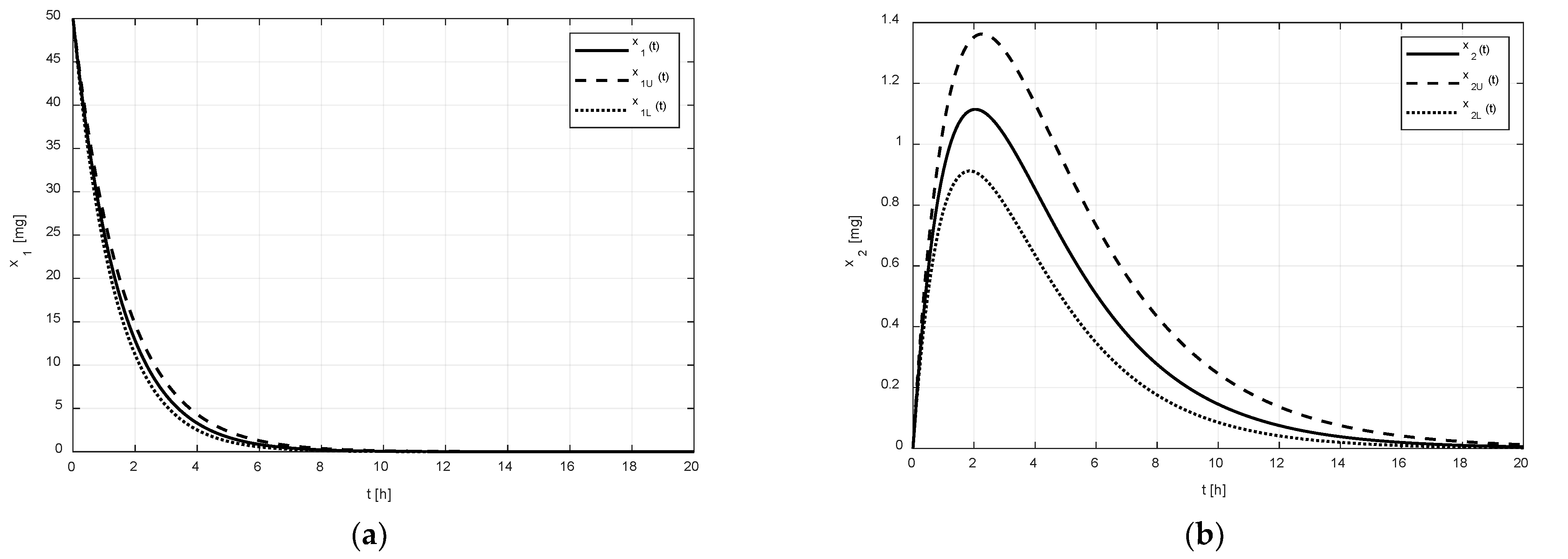 Pharmaceutics 14 00861 g002