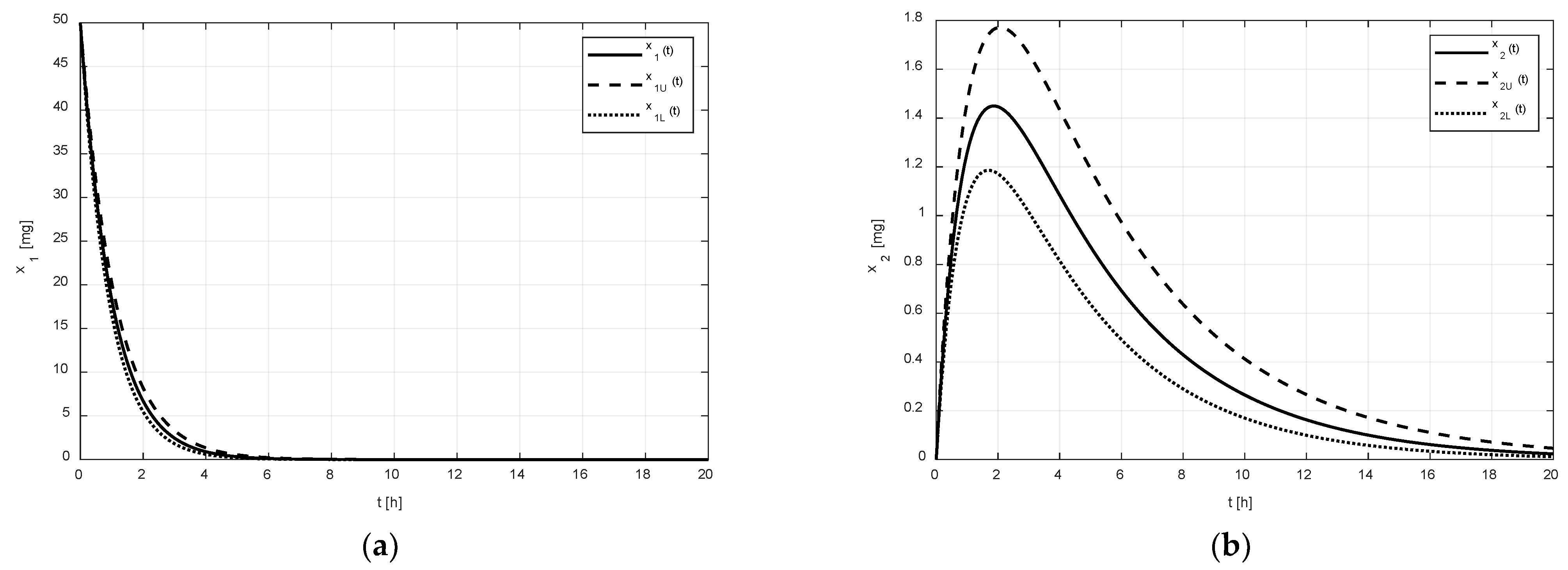 Pharmaceutics 14 00861 g003